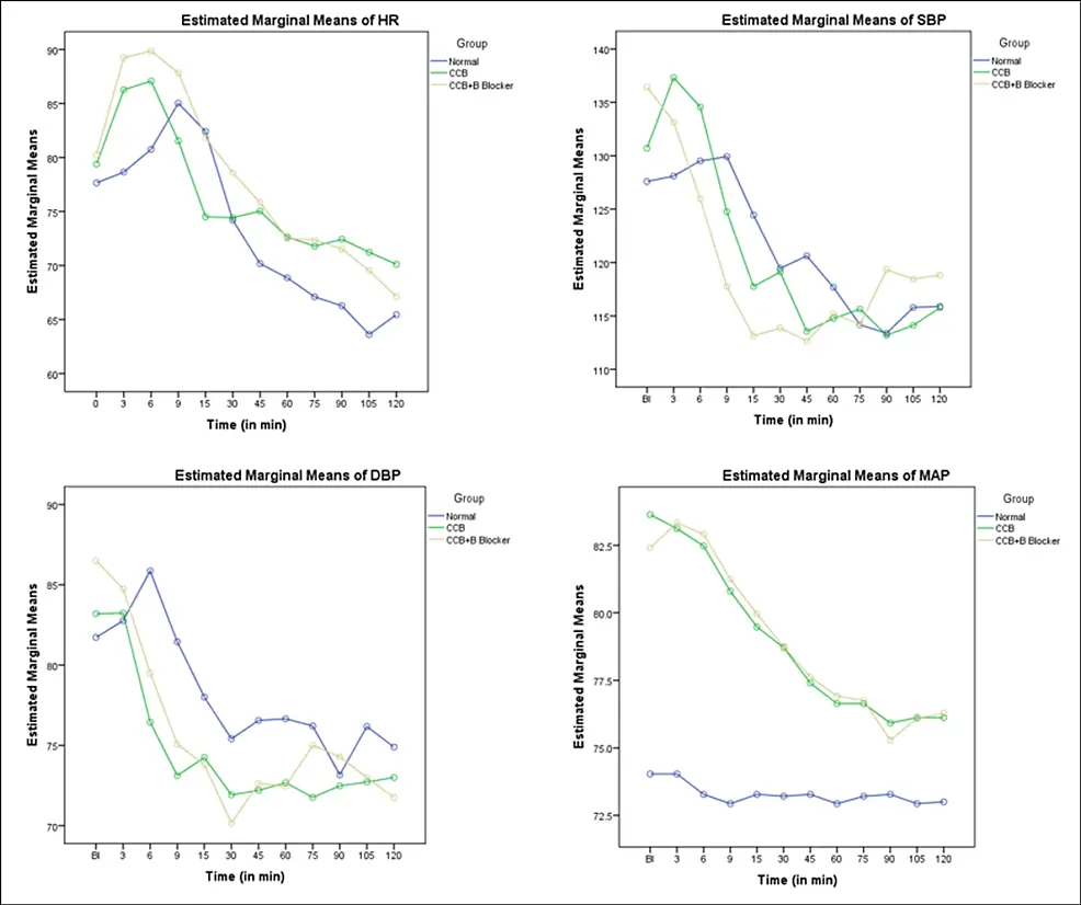 C-BRSOM-2020 Excellect Pass Rate