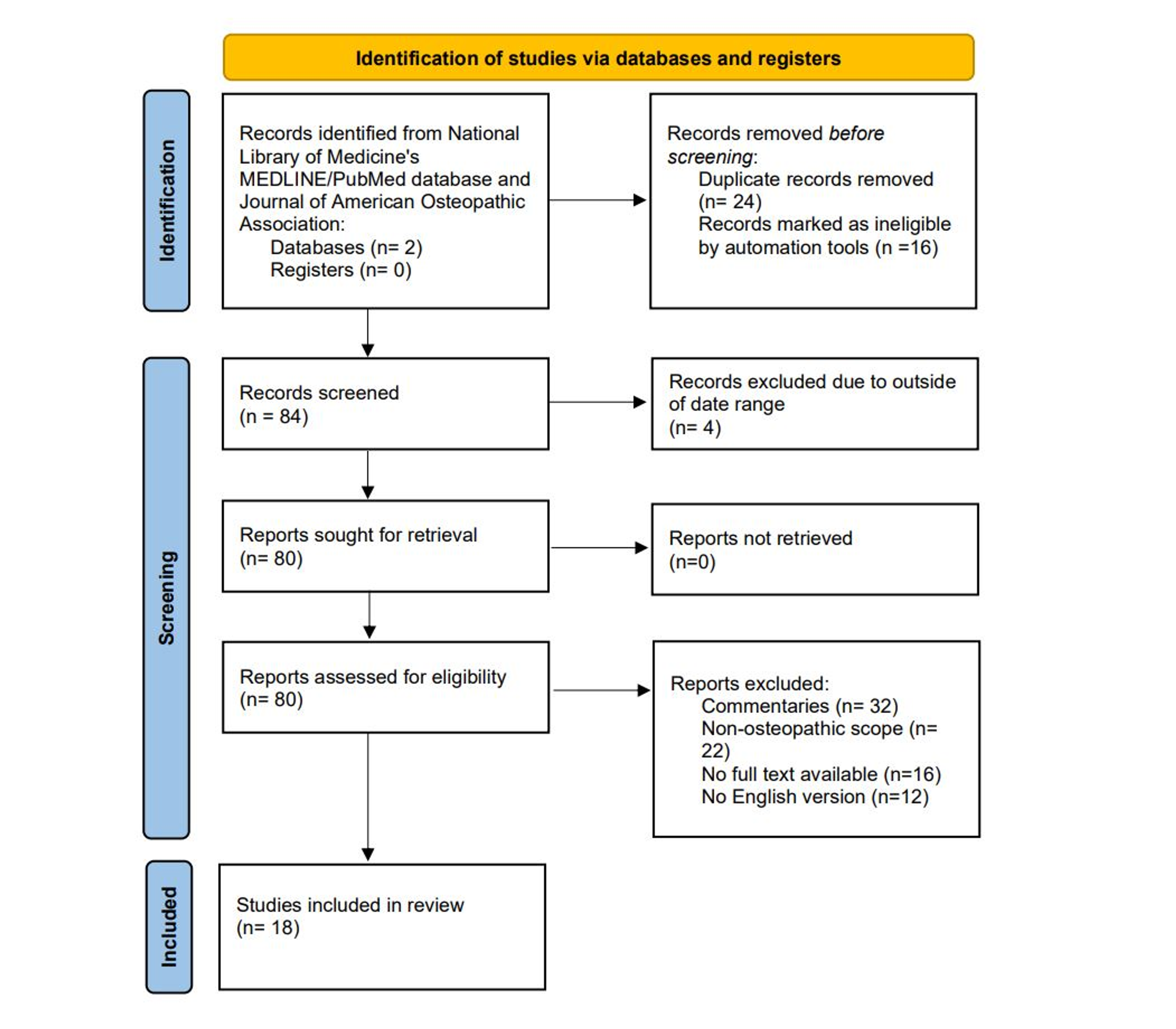 Cureus | Inhibiting the Musculoskeletal Pathological Processes in Post ...