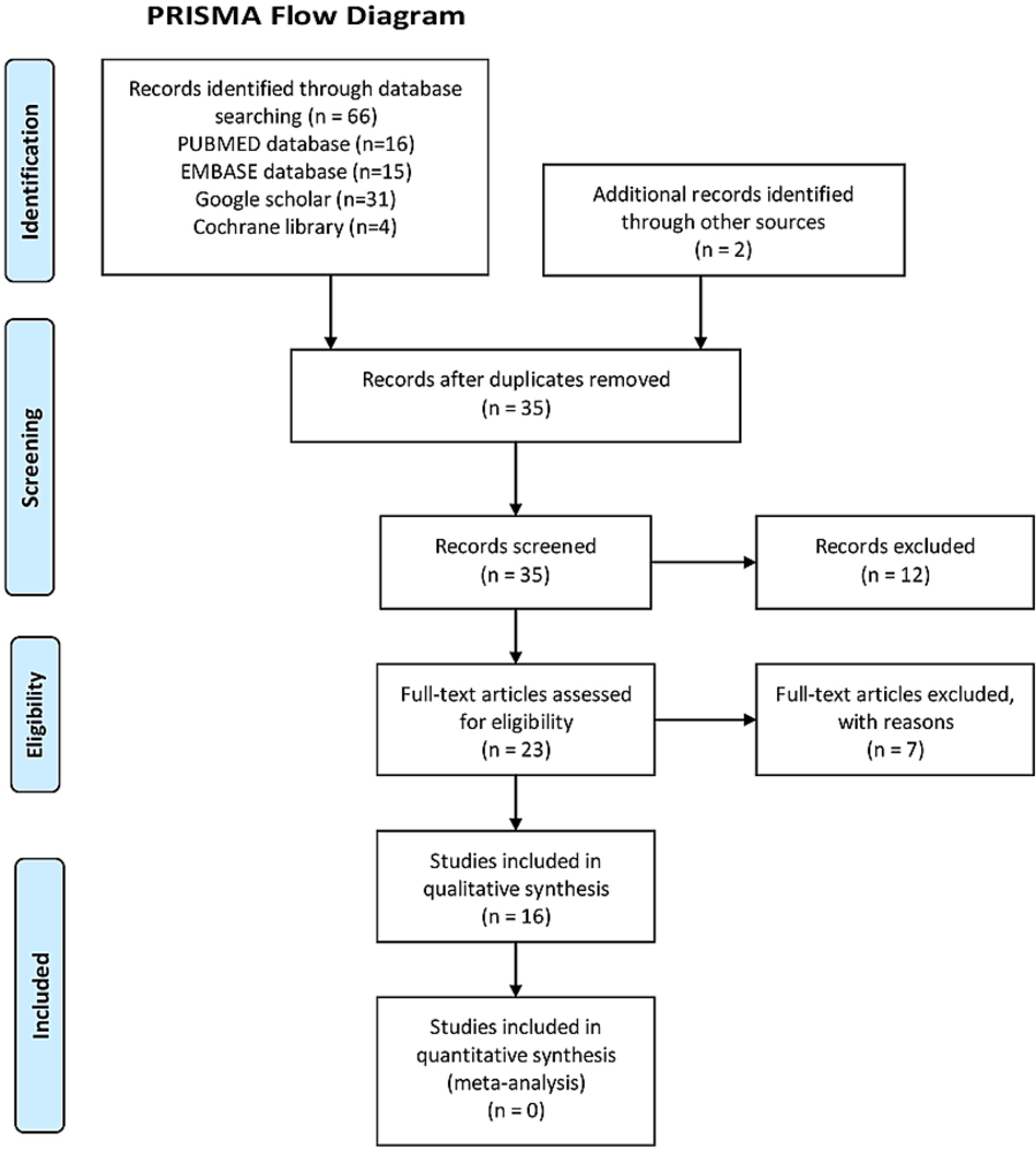 Cureus | Efficacy of Ultrasound-Guided Serratus Anterior Plane Block ...