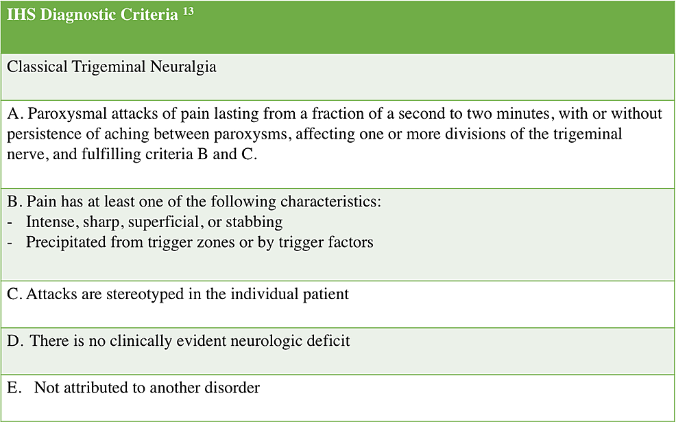 Diagnostic-criteria-of-trigeminal-neuralgia. 