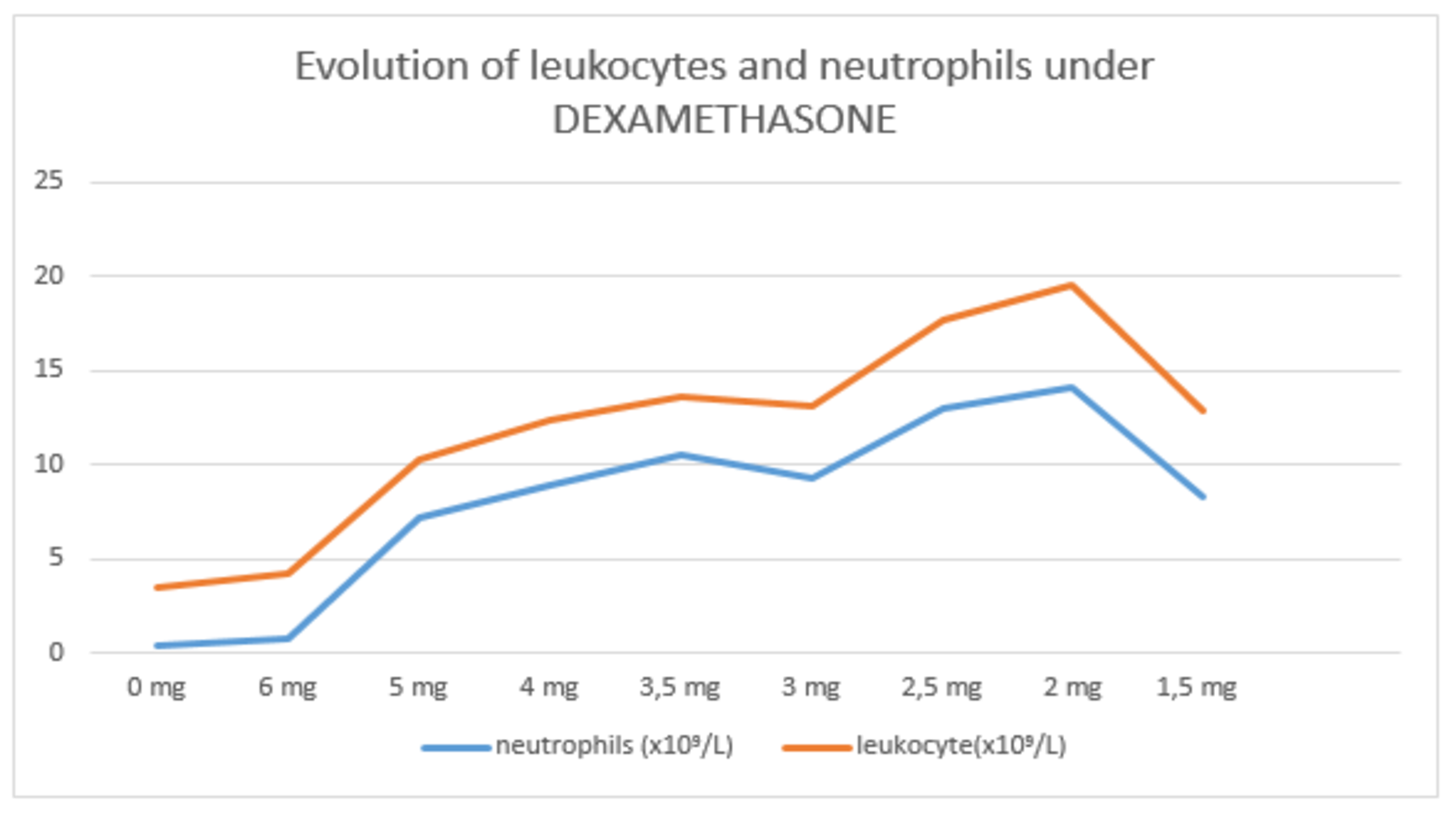 Cureus Treatment of Graves' Disease Associated With Severe Neutropenia