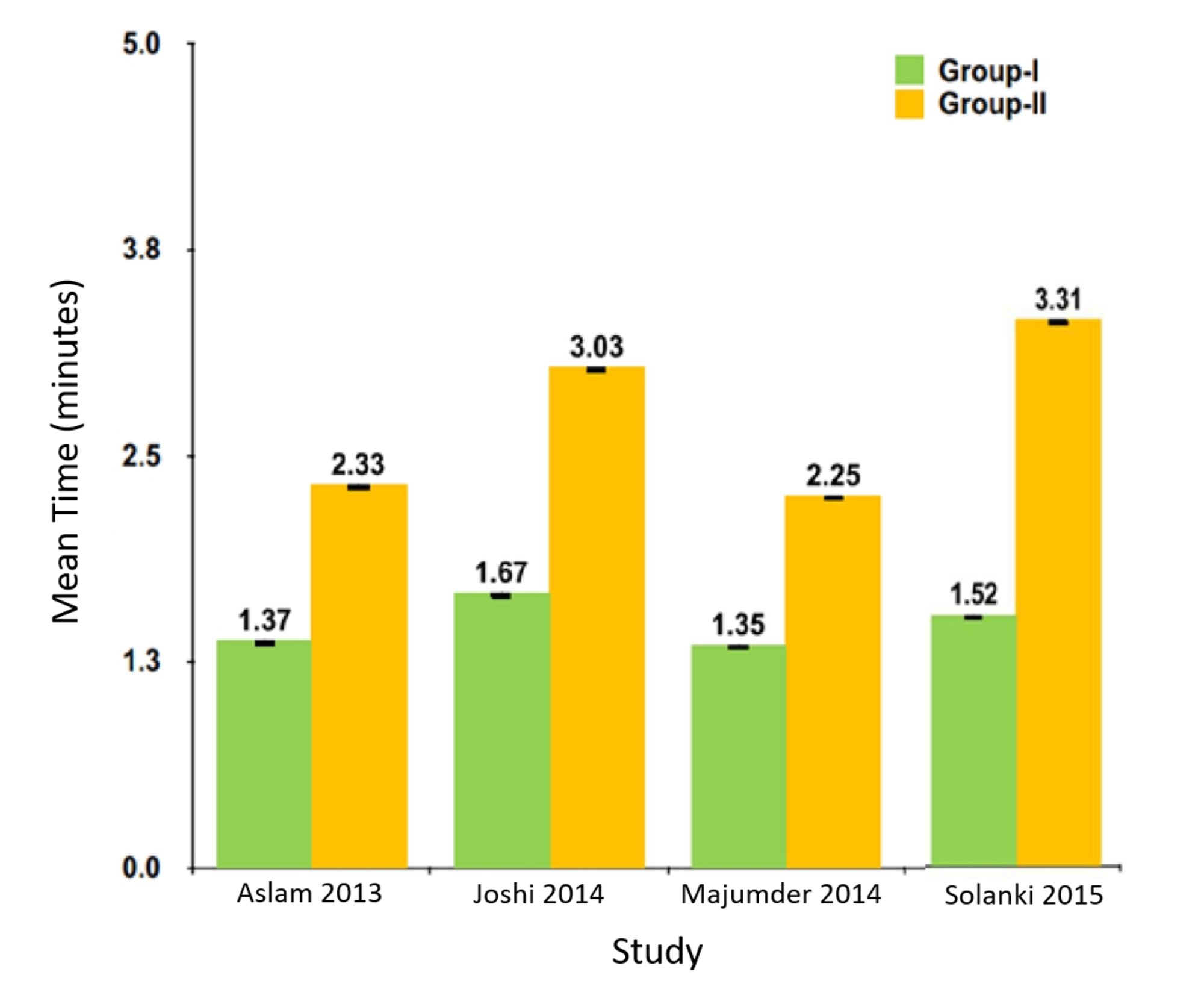 Efficacy of Hemocoagulase as a Topical Hemostatic Agent After Dental