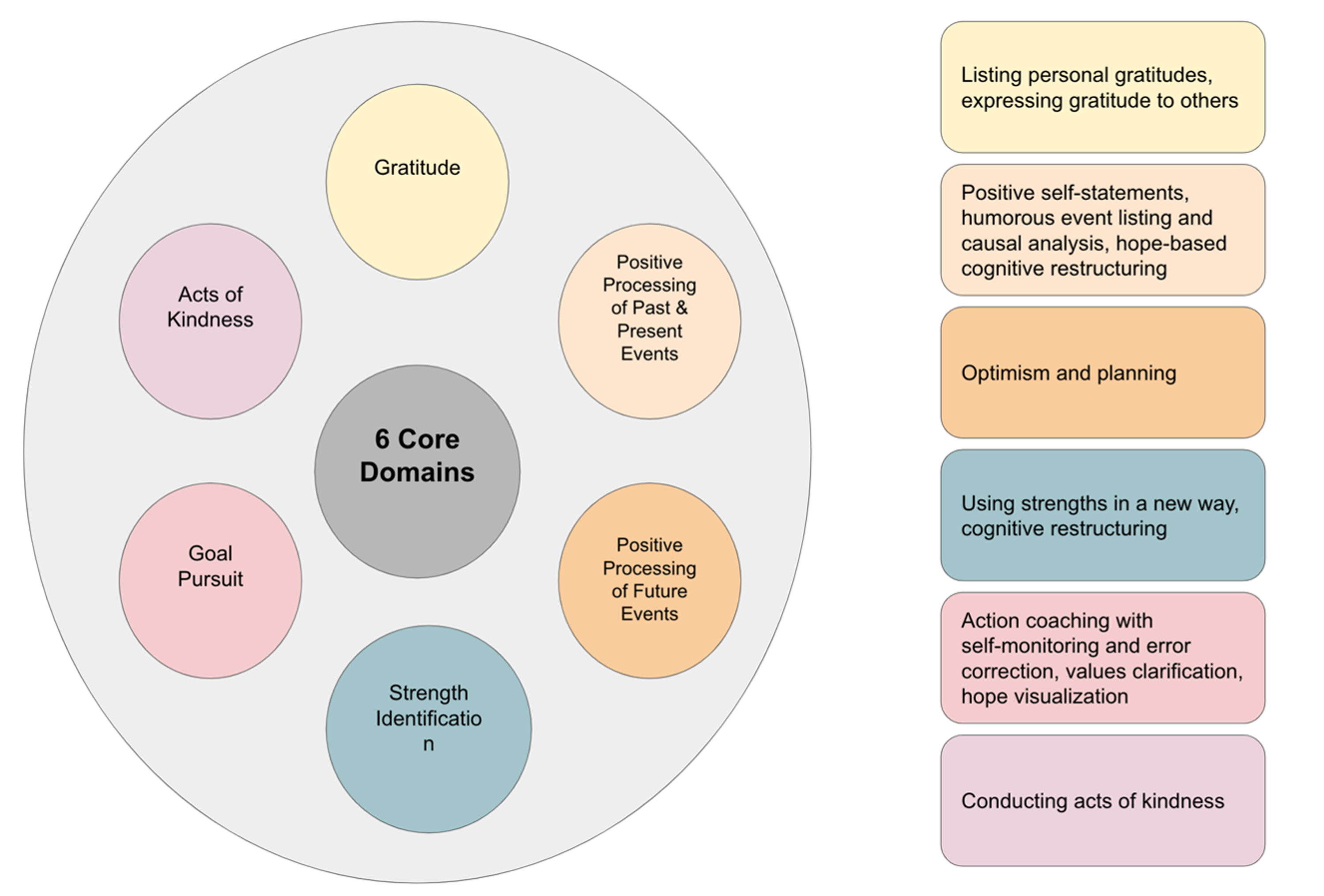 therapeutic-intervention-list-social-work-interventions-therapy