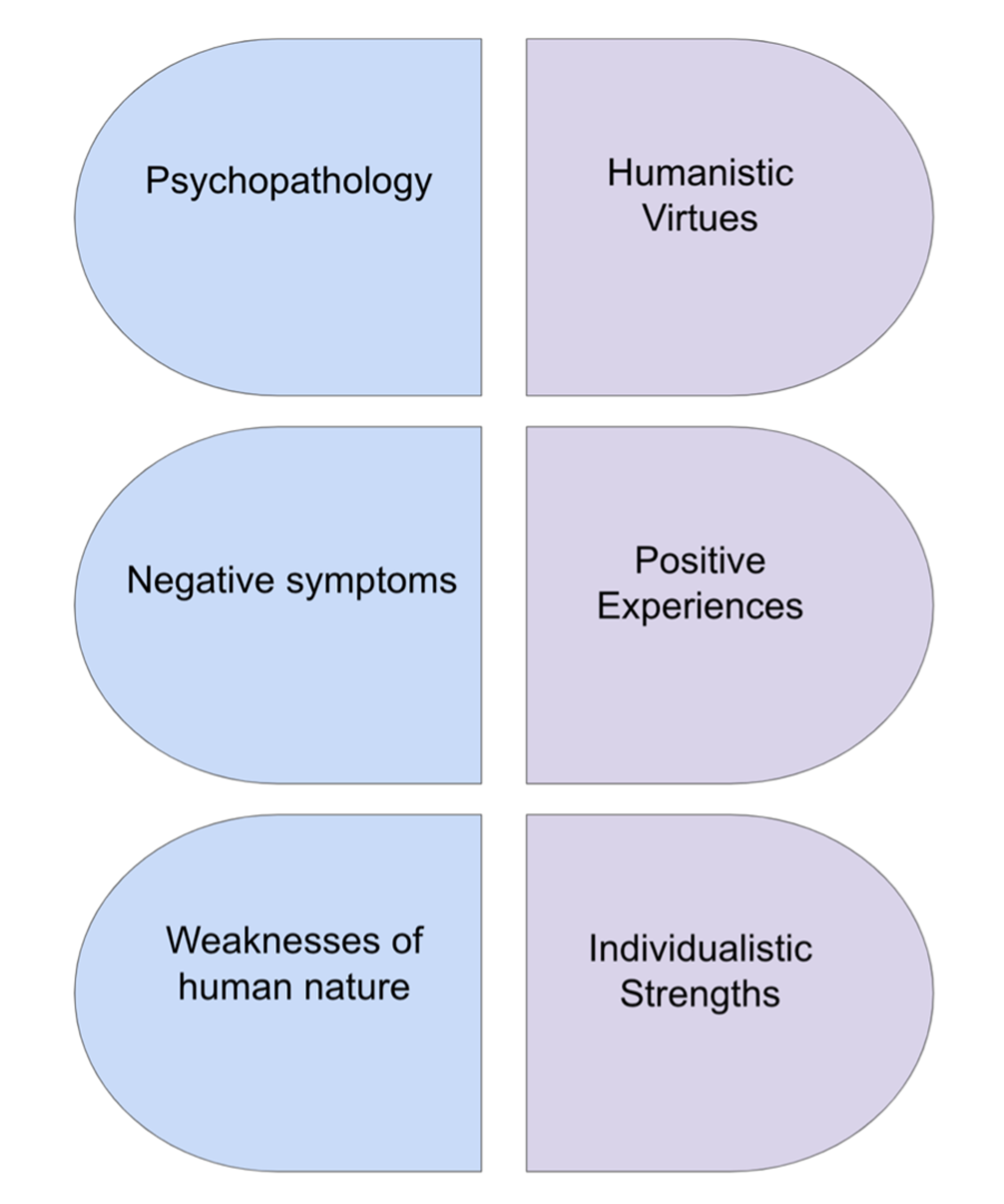 weakness of humanistic theory