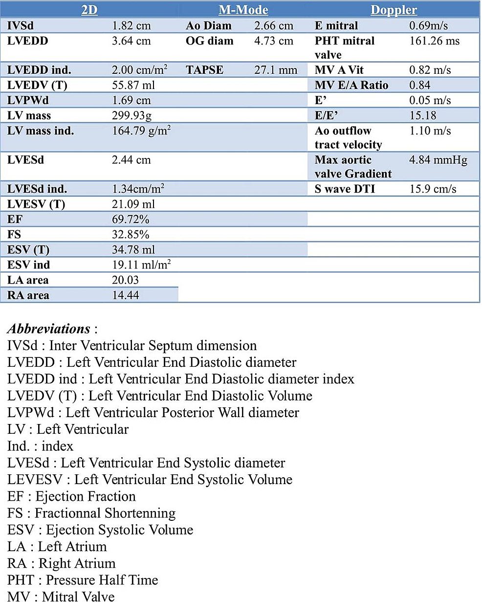 cureus-cardiac-amyloidosis-diagnosis-with-magnetic-resonance-imaging