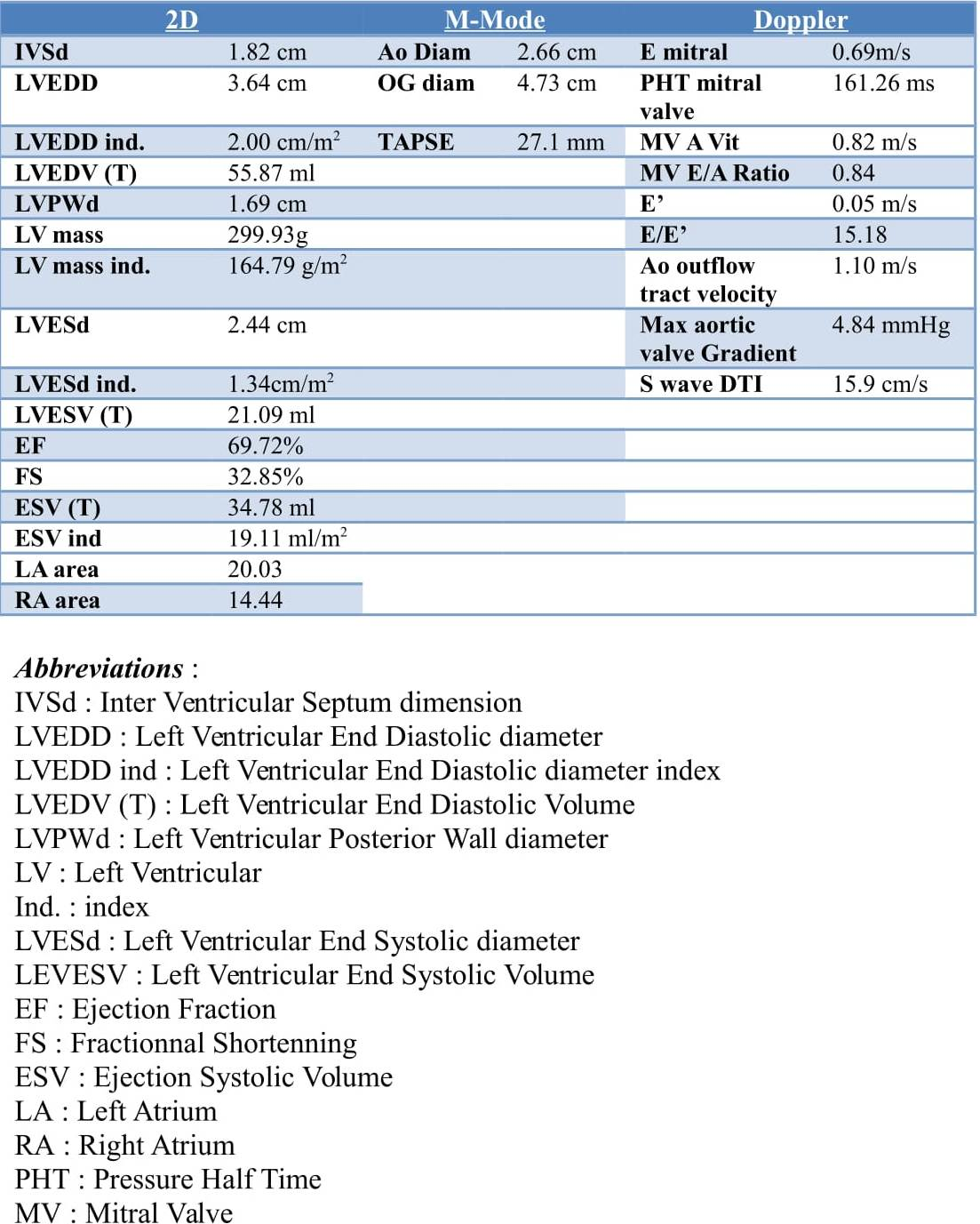 Echocardiography Resume Samples vrogue.co