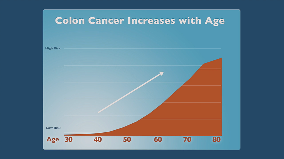Development of a ComputerTailored Intervention/Decision Aid To