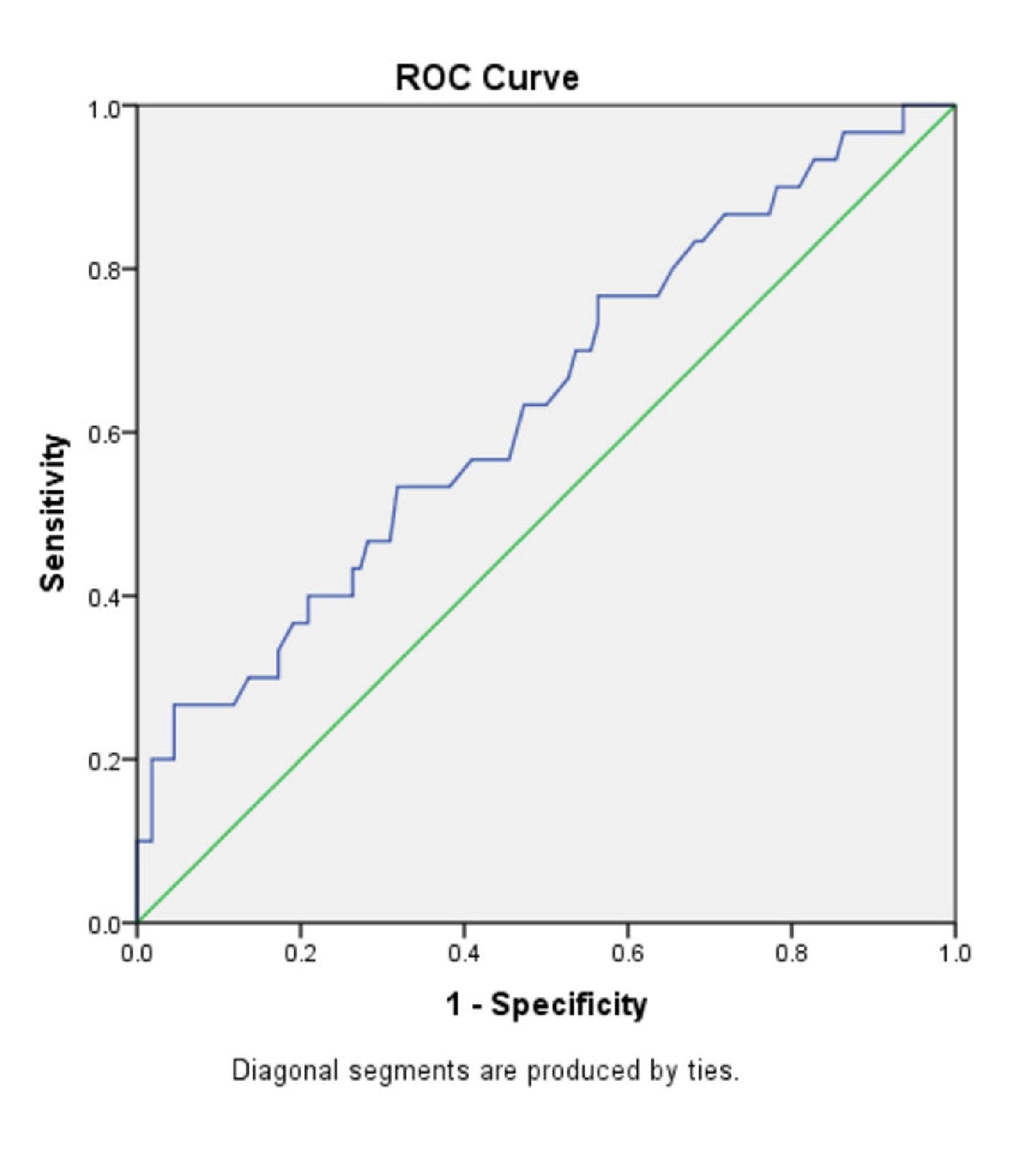 Cureus | Assessment Of Liver Fibrosis Using Non-invasive Screening ...