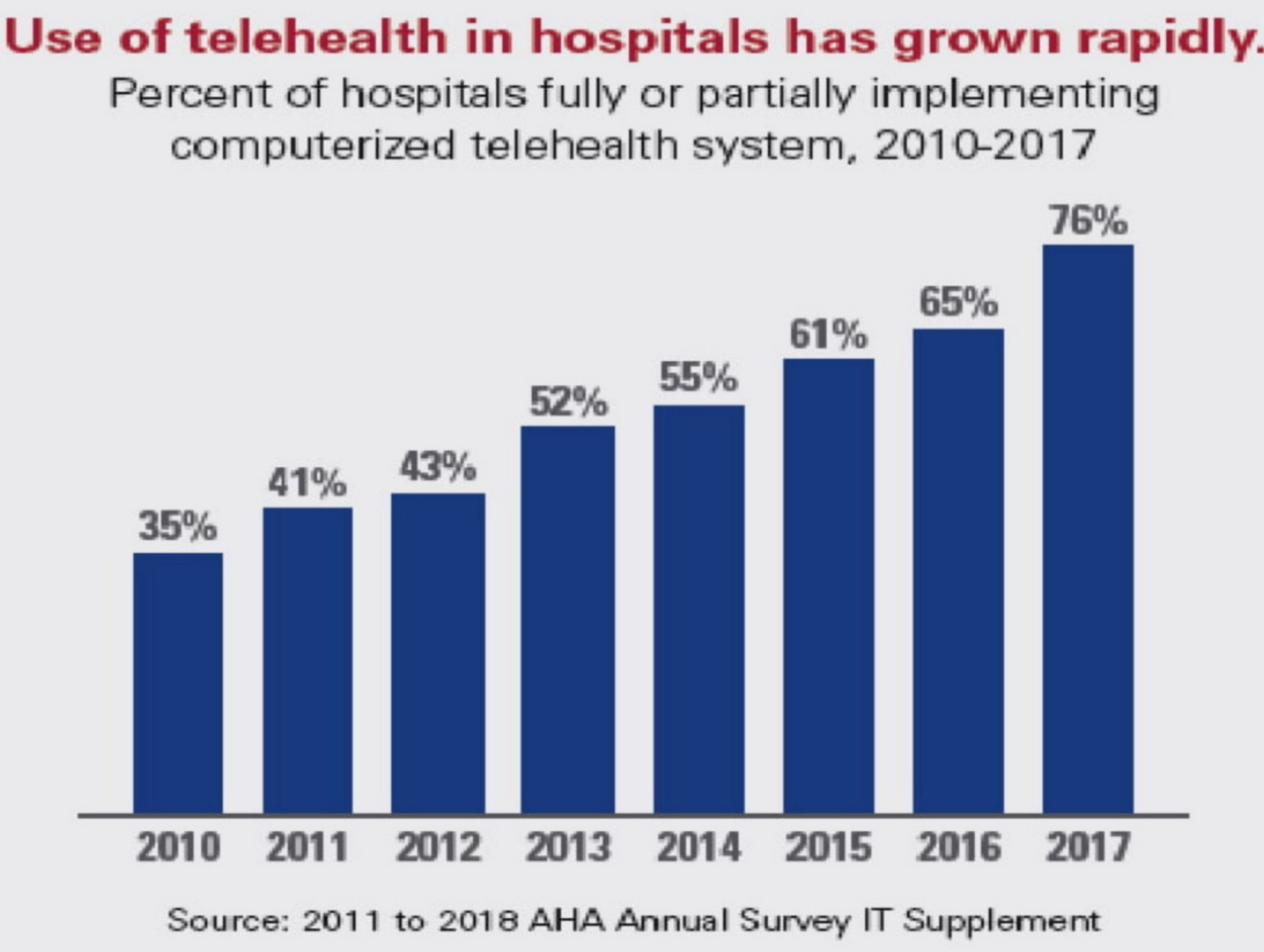 Cureus | The Future of Cross-Continental Telemedicine in the Management ...