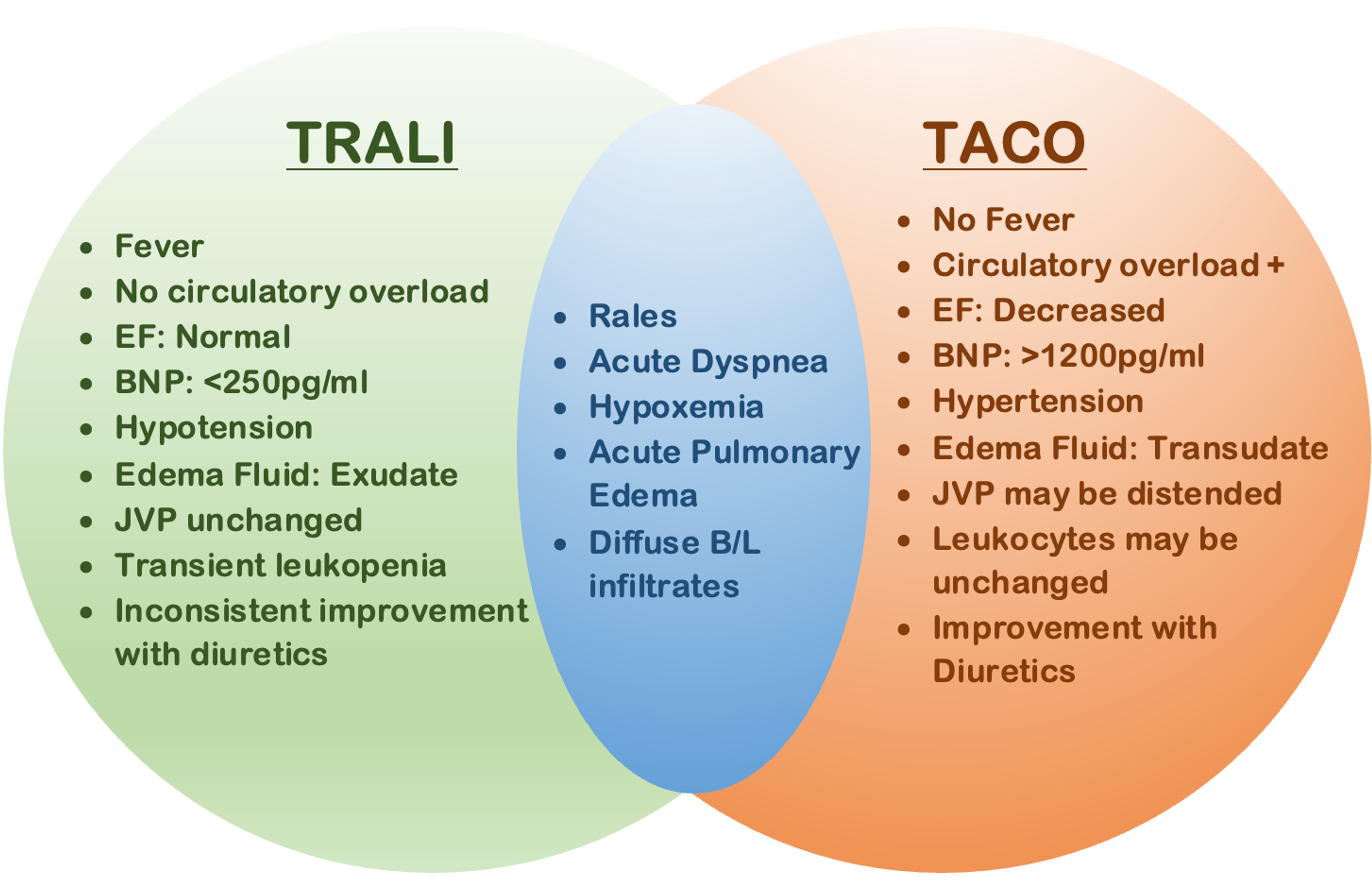 Cureus A Systematic Review On The Management Of Transfusion Related 