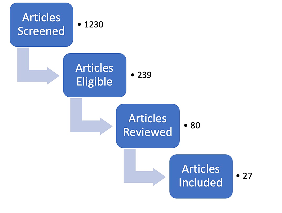 https://assets.cureus.com/uploads/figure/file/324554/article_river_67e8eaf0848411ec99d2cfcca29ba7e9-Screen-Shot-2022-02-02-at-6.01.13-PM.png