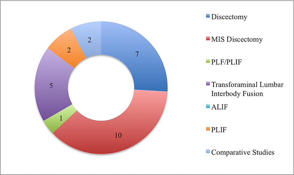 https://assets.cureus.com/uploads/figure/file/3257/article_river_5f26d210633e11e5bf44fda59e861e3c-Figure_1.png