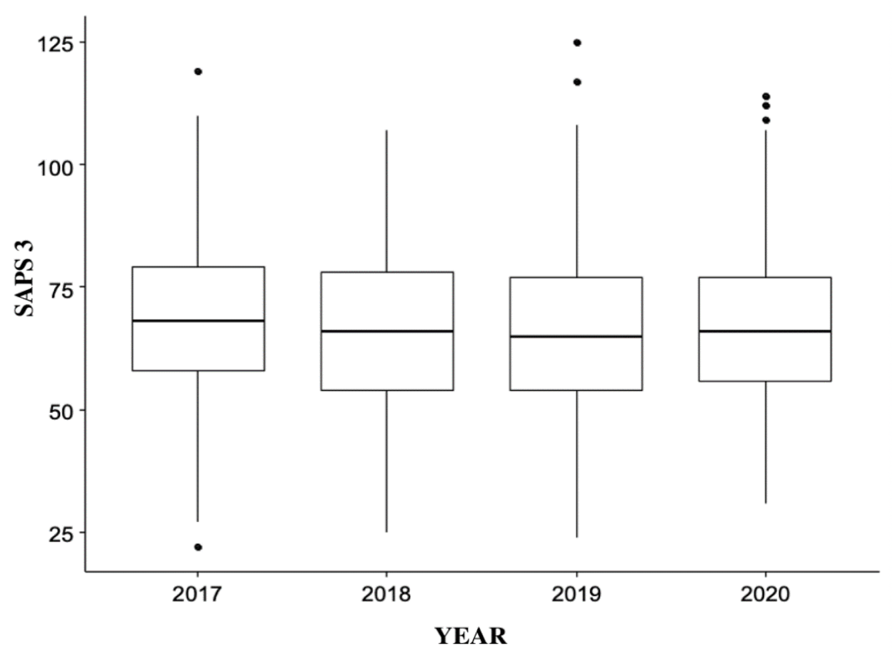 Cureus | Impact of a Multimodal Analgesia Protocol in an Intensive Care  Unit: A Pre-post Cohort Study