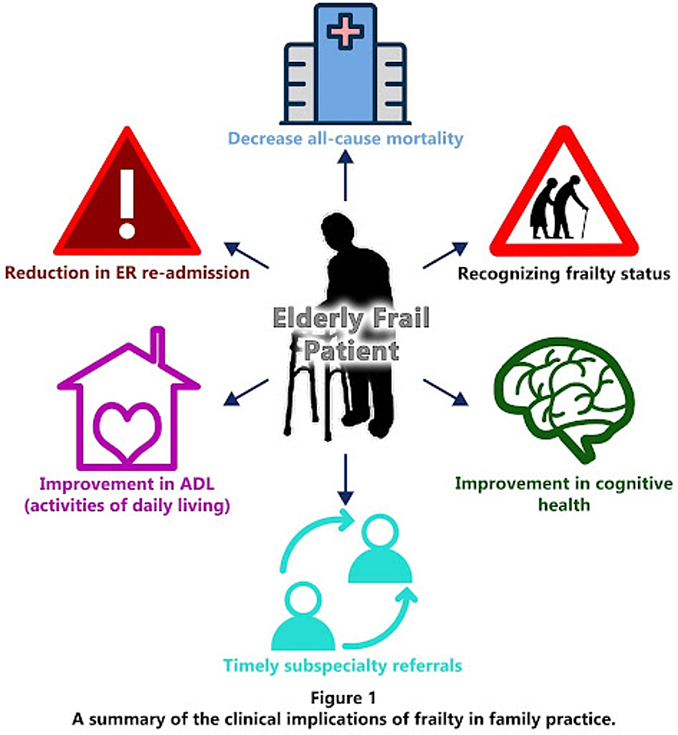 Clinical Frailty Scale - Geriatric Medicine Research - Dalhousie University