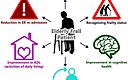 Diagnosing Frailty In Primary Care Practice - Cureus | Hiswai