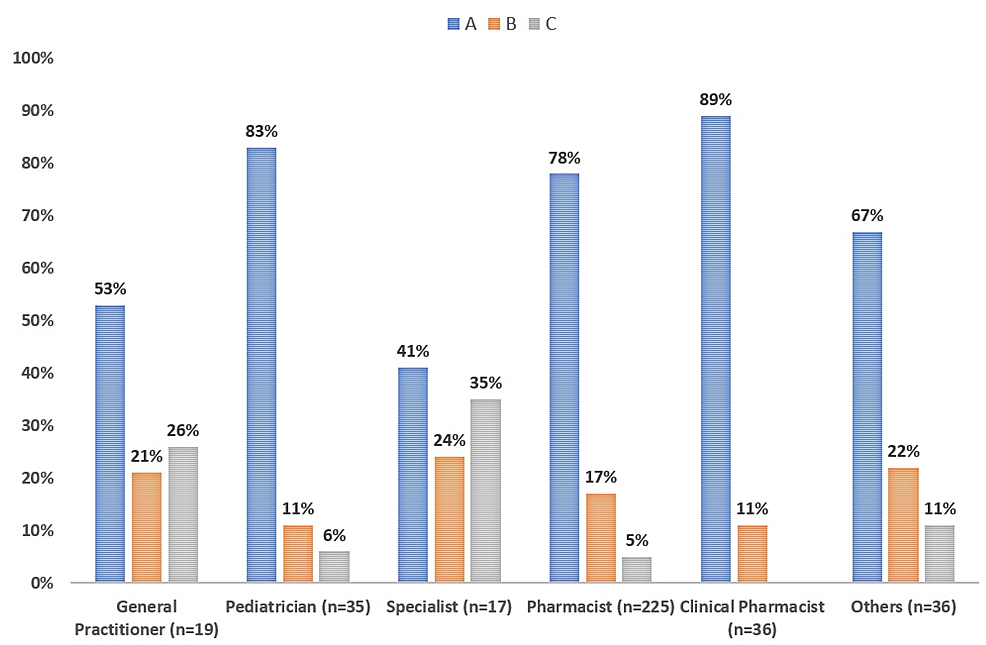 cureus-awareness-and-views-of-pharmacists-and-physicians-toward