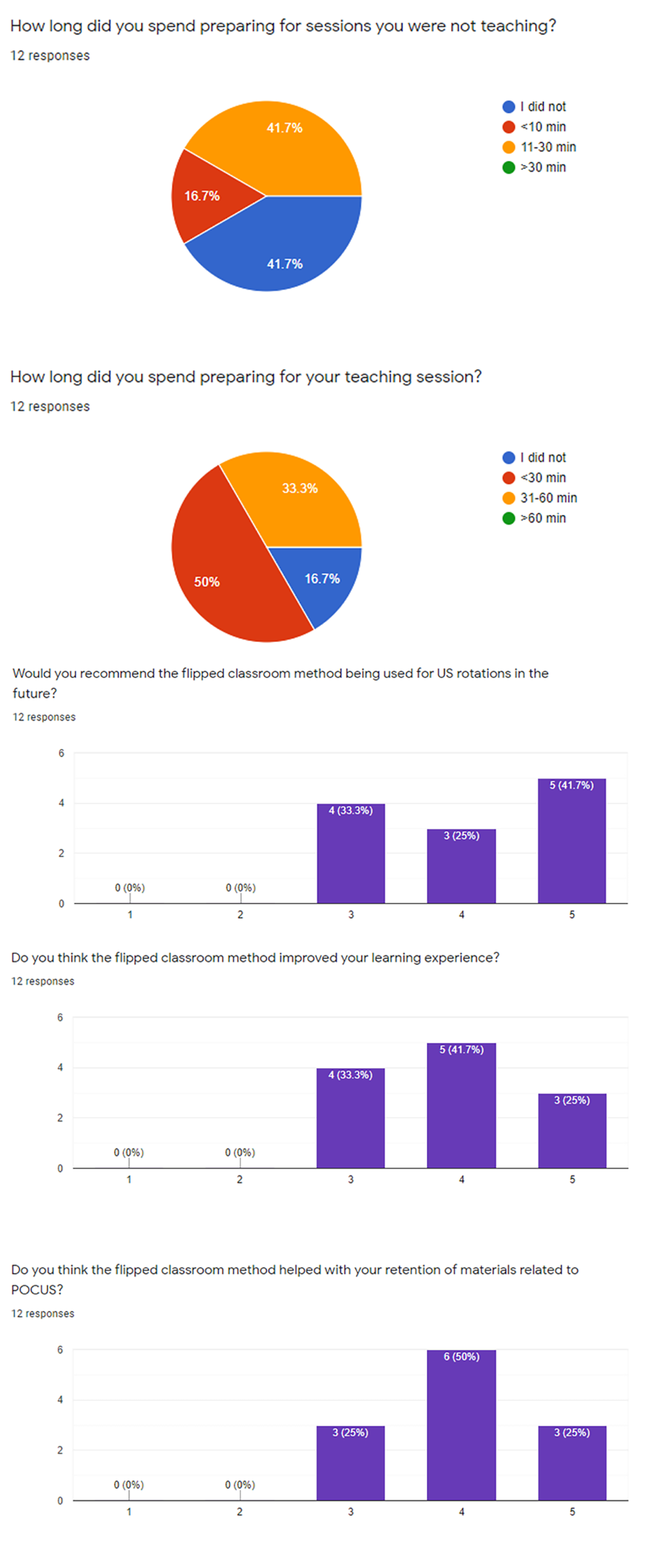 Cureus Applying a Modern Pedagogy to Emergency Residency Ultrasound