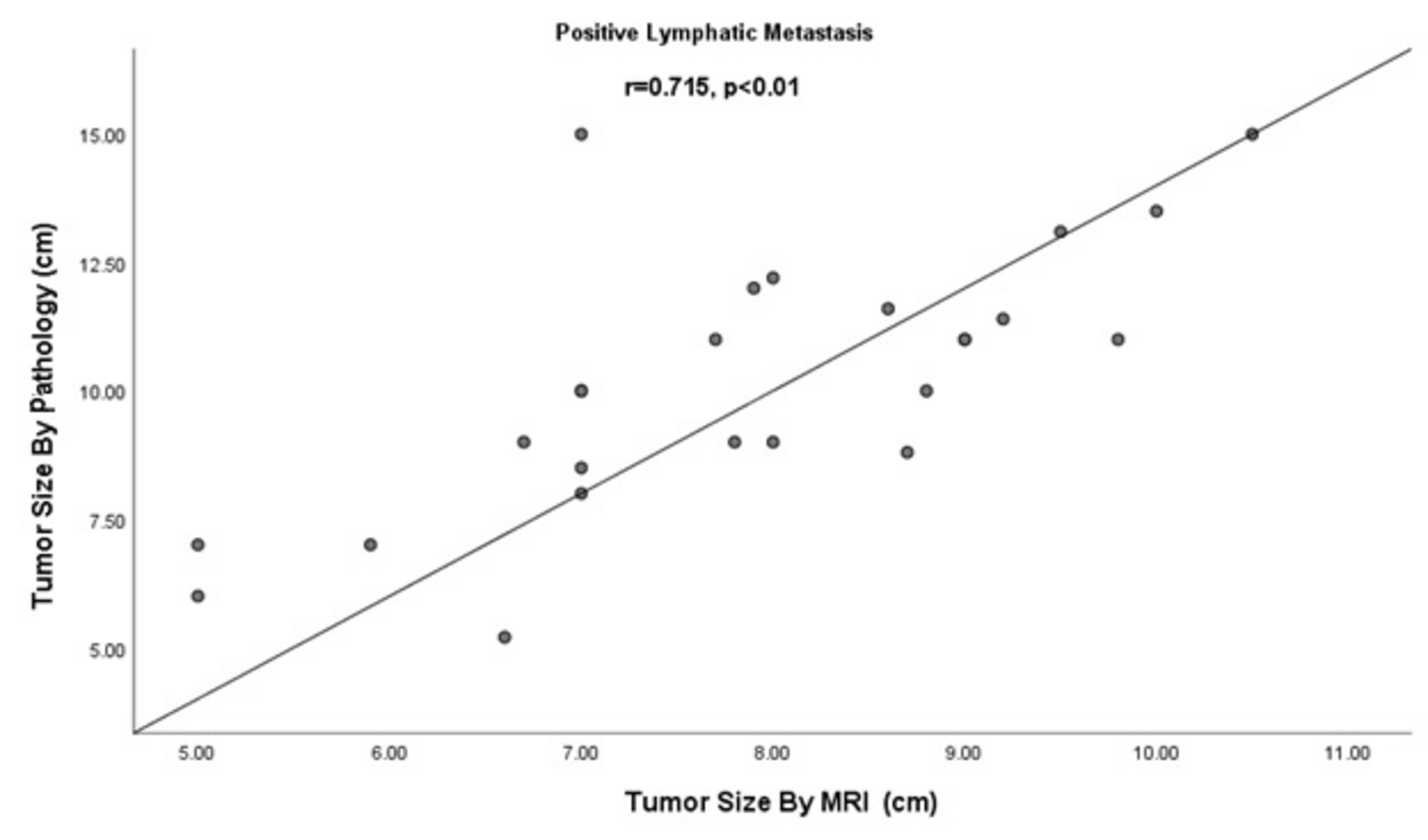 Cureus | Assessing Tumor Size by MRI and Pathology in Type I ...