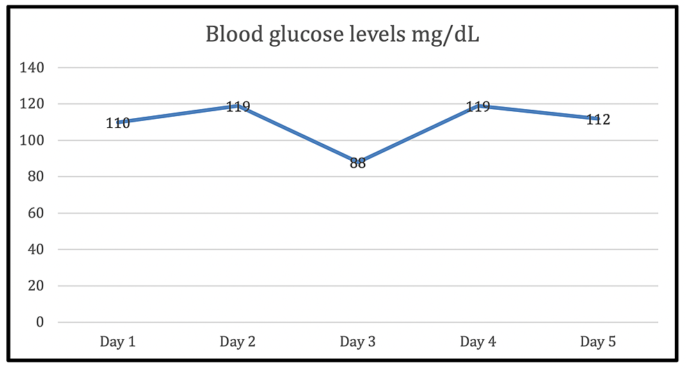 Cureus | Ifosfamide as a Cause of Fanconi Syndrome