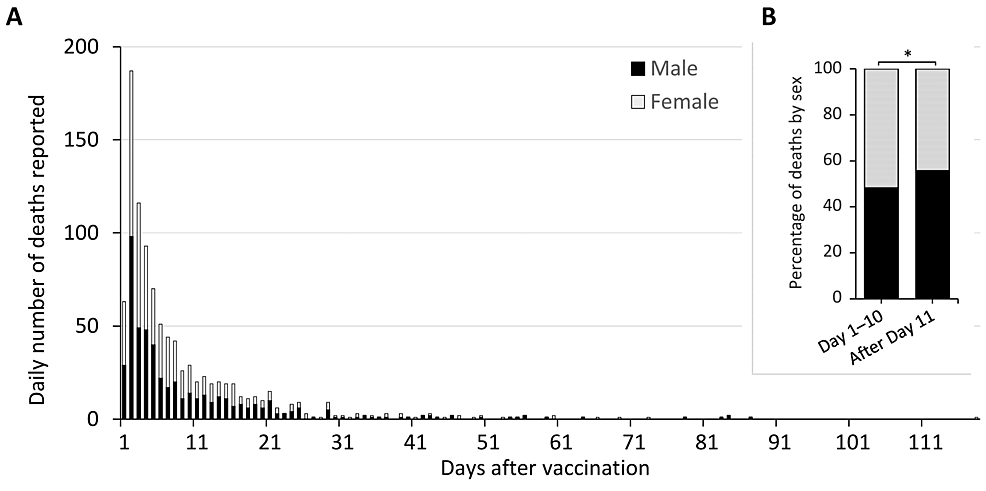 The-daily-number-of-death-reports-after-BNT162b2-mRNA-vaccination-in-Japan