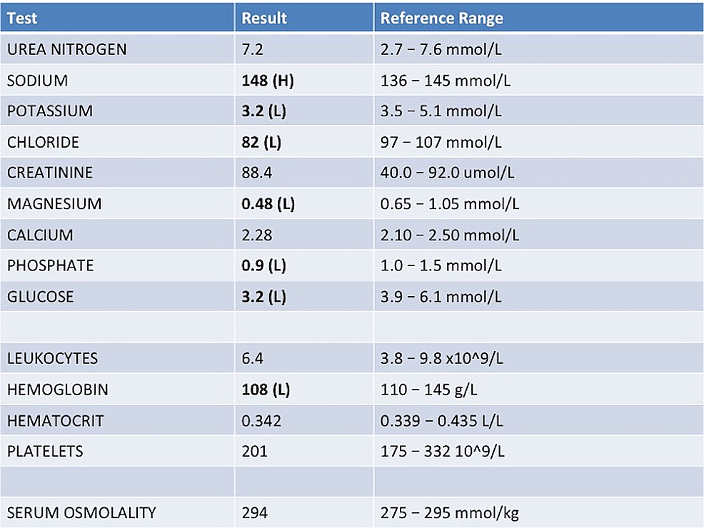 Emergency Department Presentation Of A Patient With Altered Mental Status A Simulation Case For