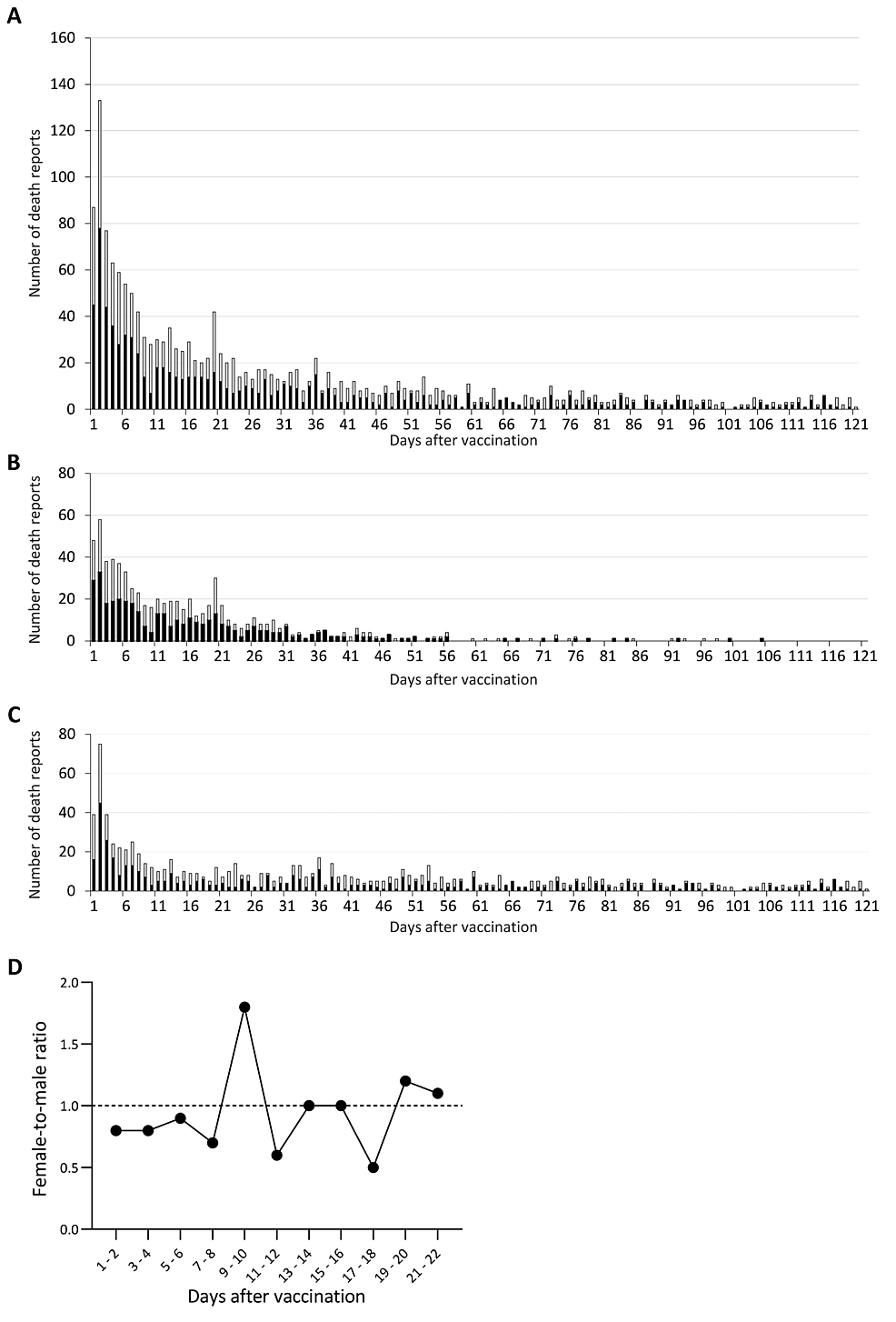 Number-of-death-reports-after-BNT162b2-mRNA-vaccination-in-the-VAERS