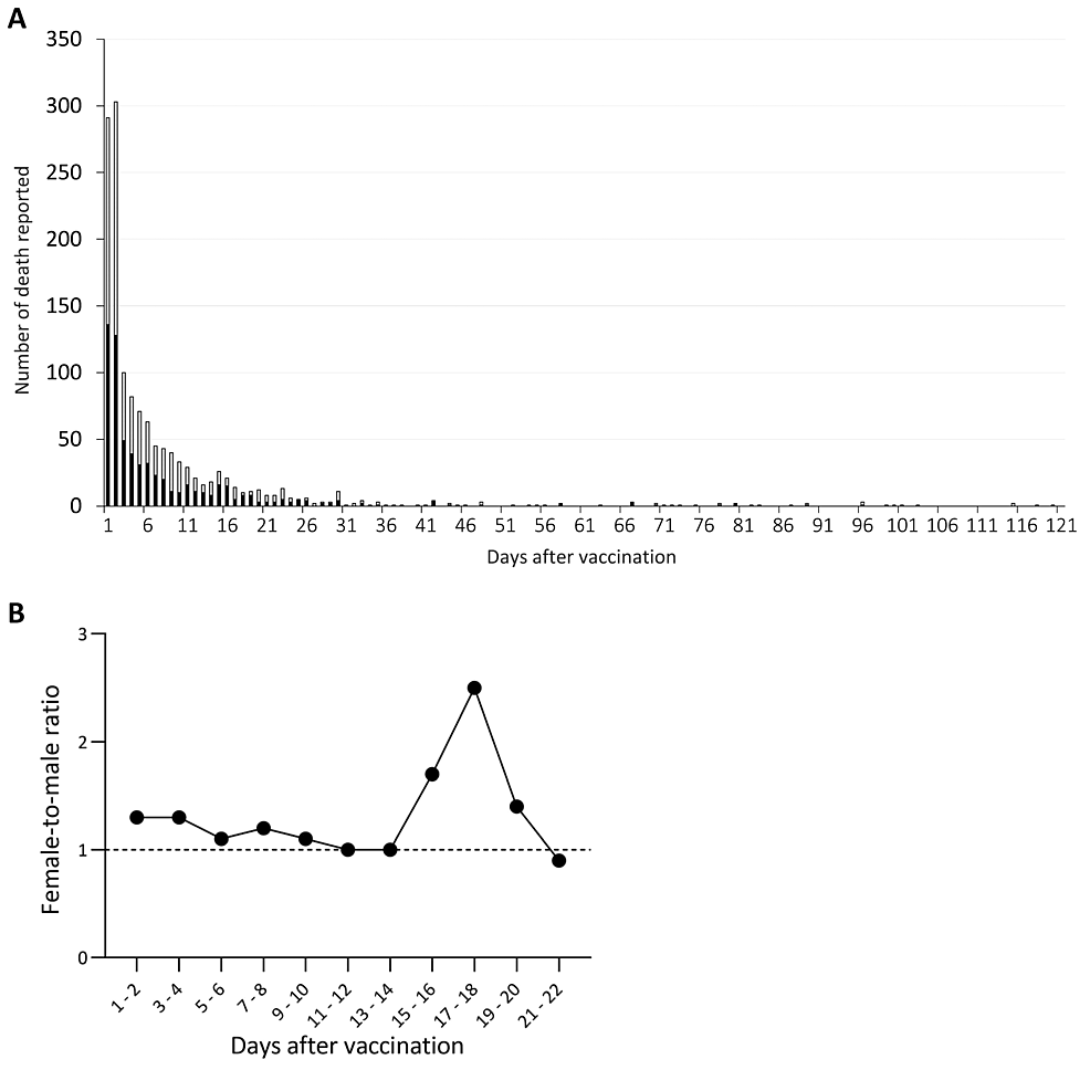 Number-of-death-reports-after-BNT162b2-mRNA-vaccination-in-EudraVigilance