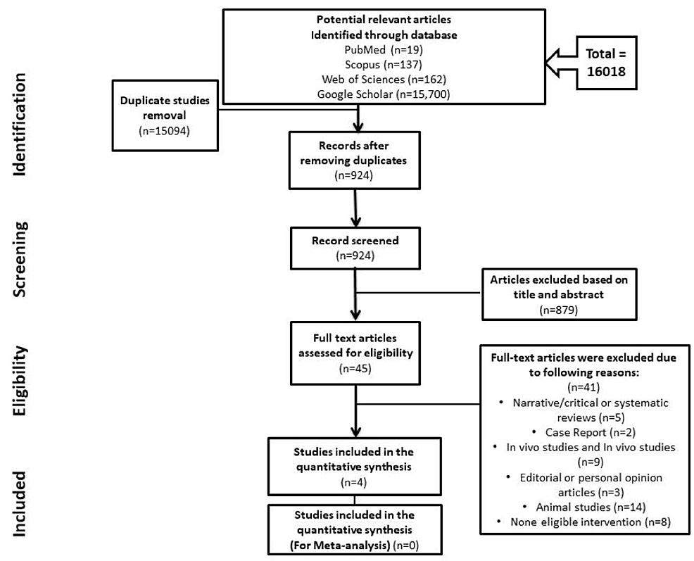 Preferred-Reporting-Items-for-Systematic-Reviews-and-Meta-Analyses-(PRISMA)-flowchart-for-study-selection