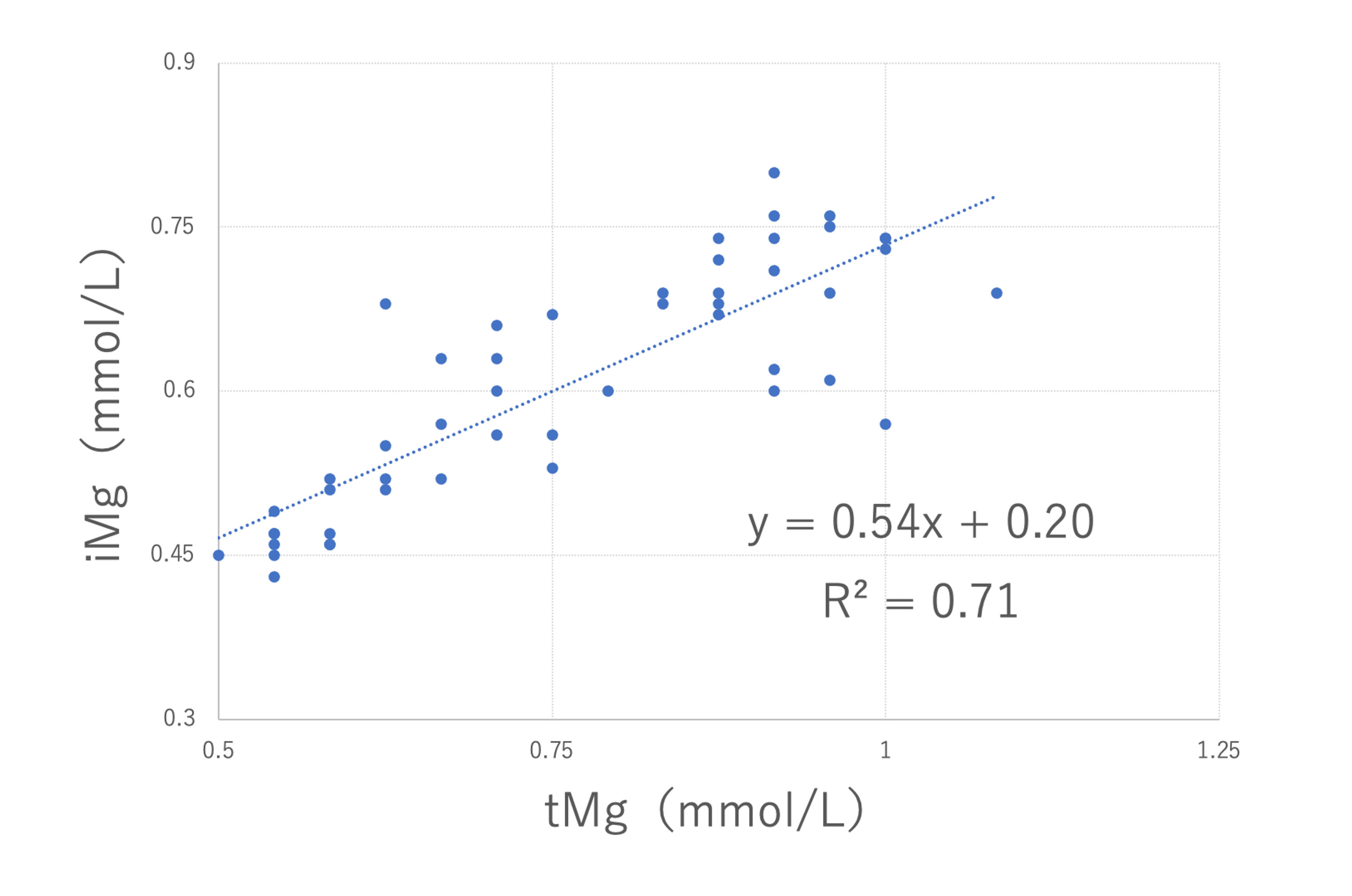 Cureus Two Cases of Liver Transplantation With a High Ionized