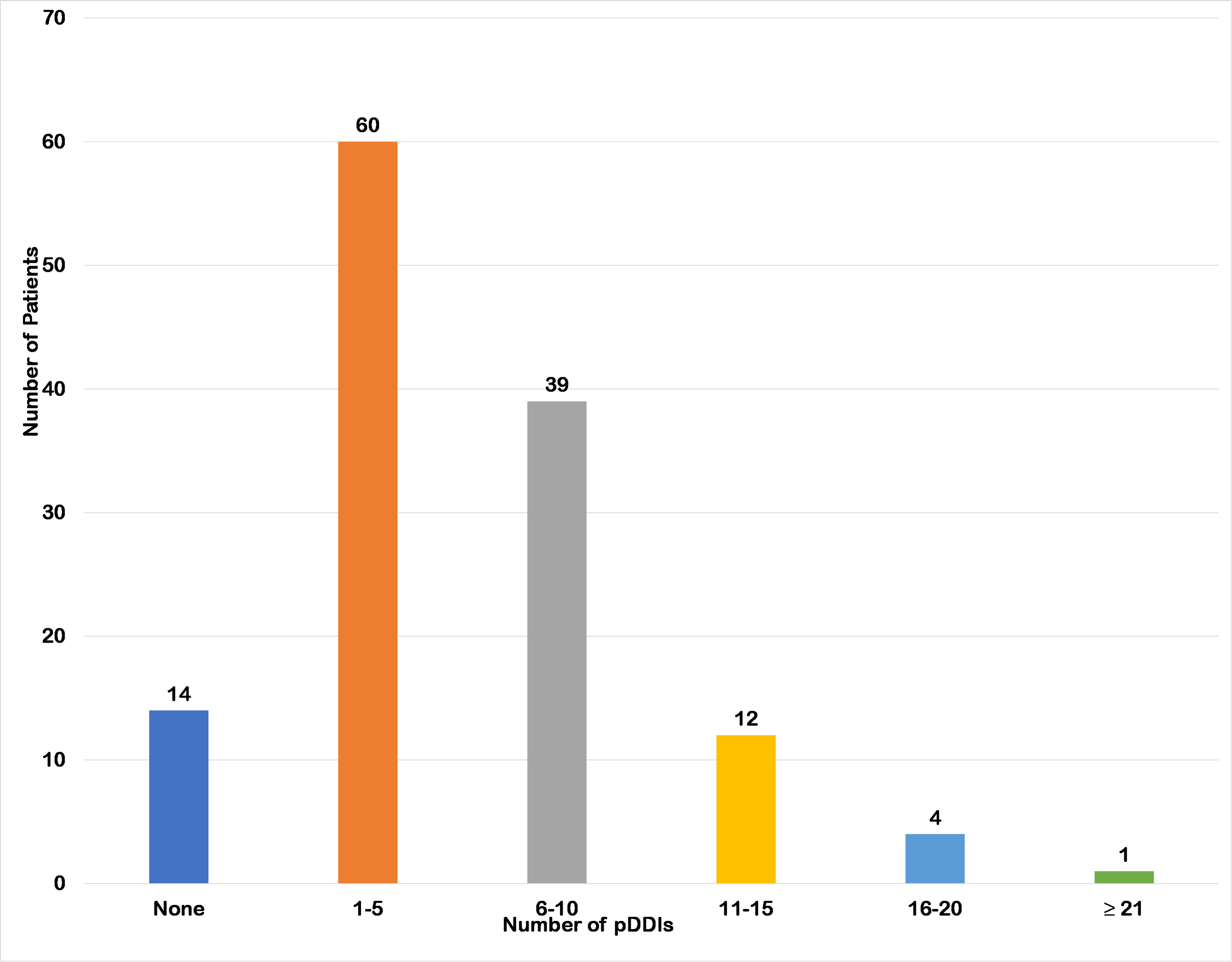 Cureus | Evaluation of Drug-Related Problems in Chronic Kidney Disease  Patients