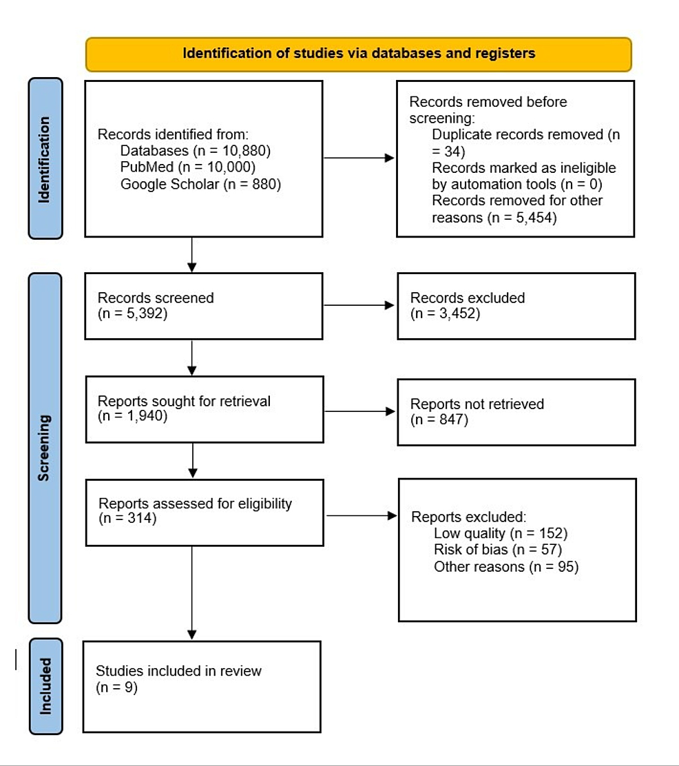 The Effects of Sodium-Glucose Cotransporter-2 Inhibitors (SLGT-2i) on Cardiovascular and Renal Outcomes in Non-diabetic Patients: A Systematic Review