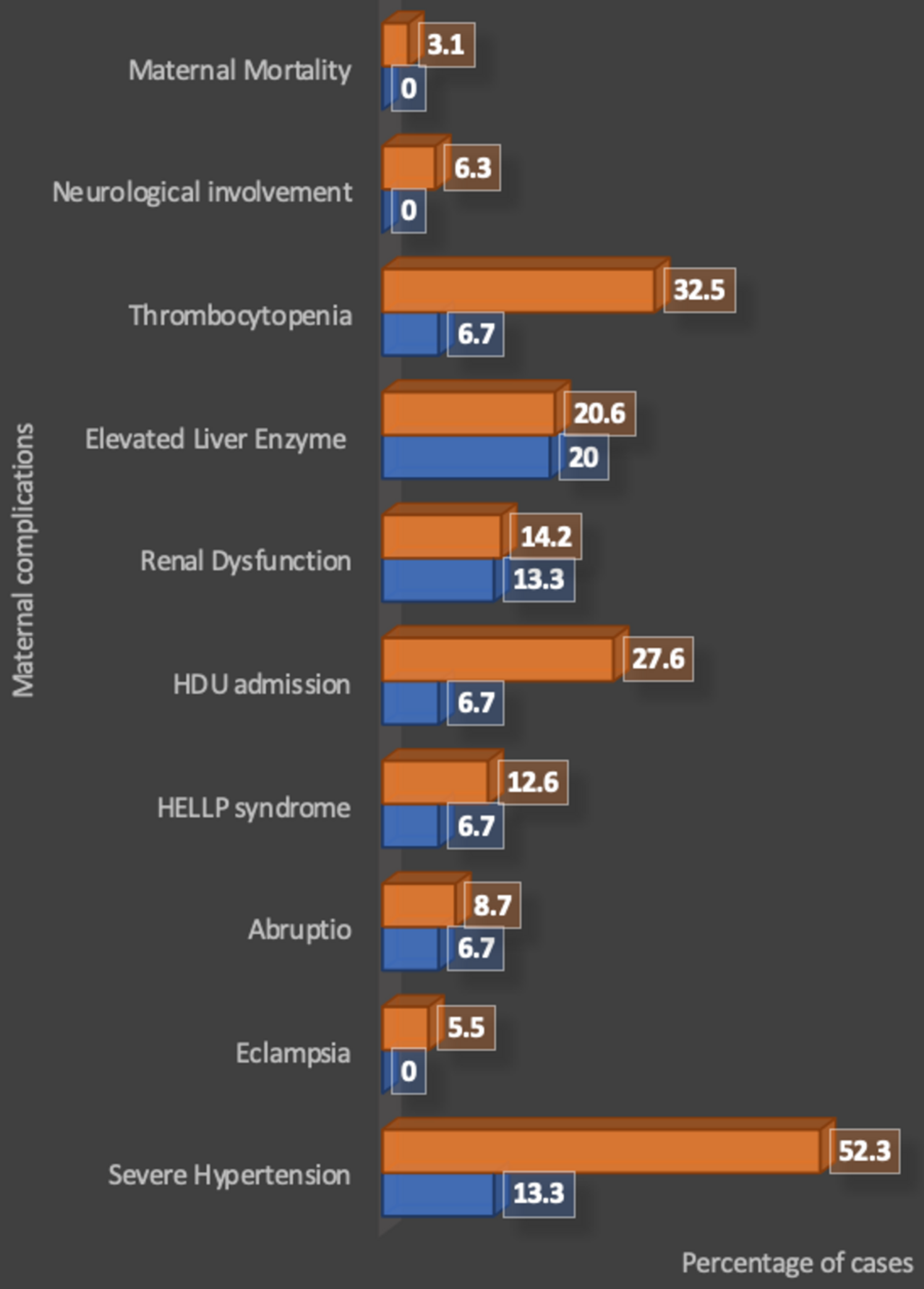 Cureus Urinary ProteintoCreatinine Ratio An Indicator of Adverse