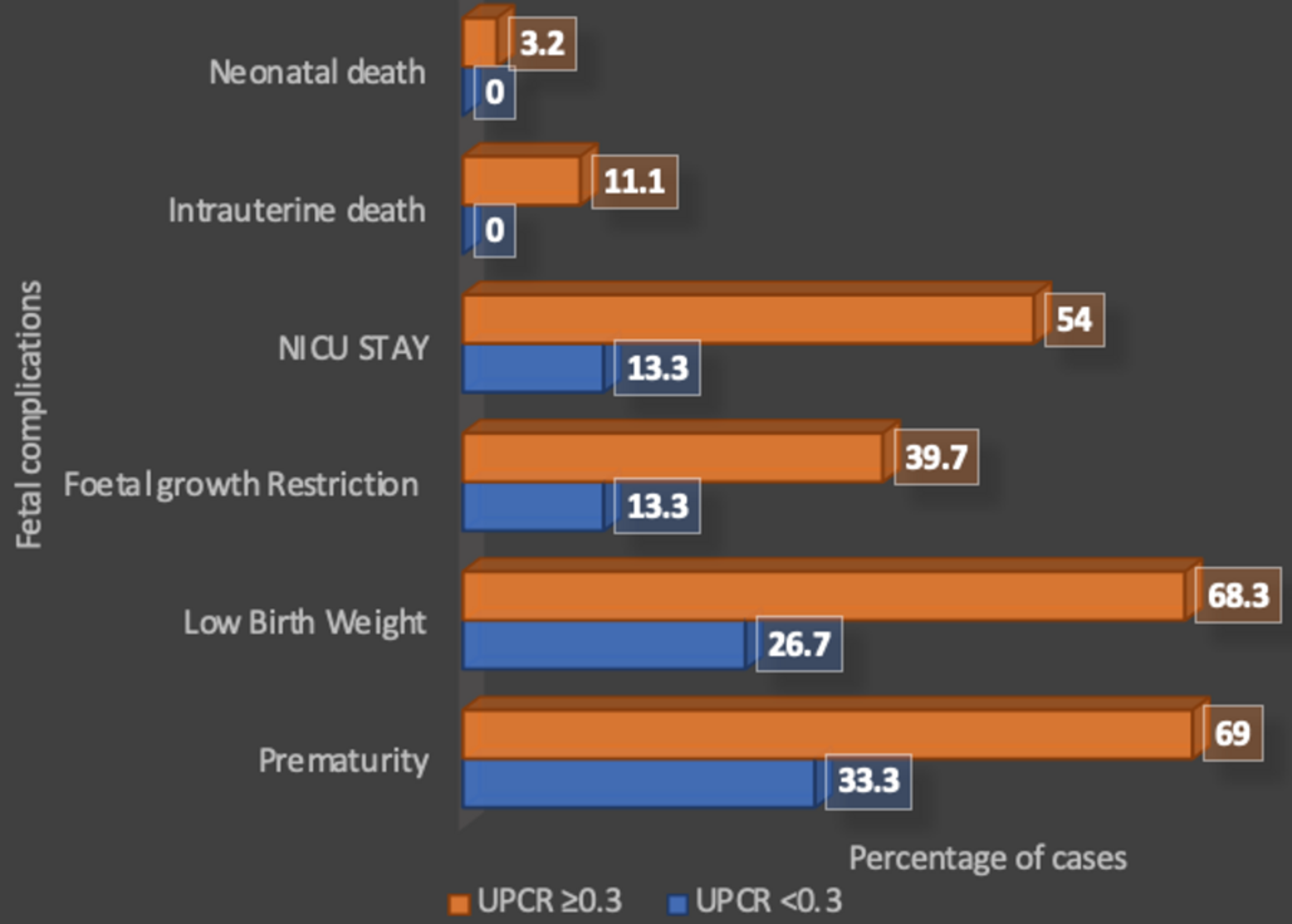 Cureus Urinary ProteintoCreatinine Ratio An Indicator of Adverse