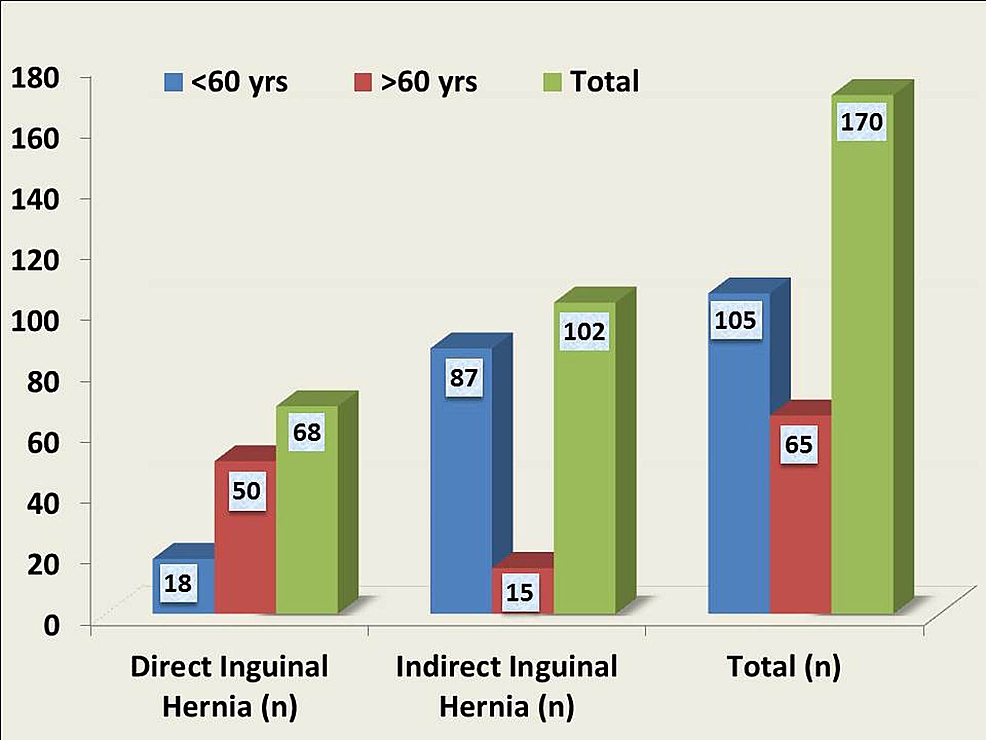 Cureus  The Ideal Size of Mesh for Open Inguinal Hernia Repair: A