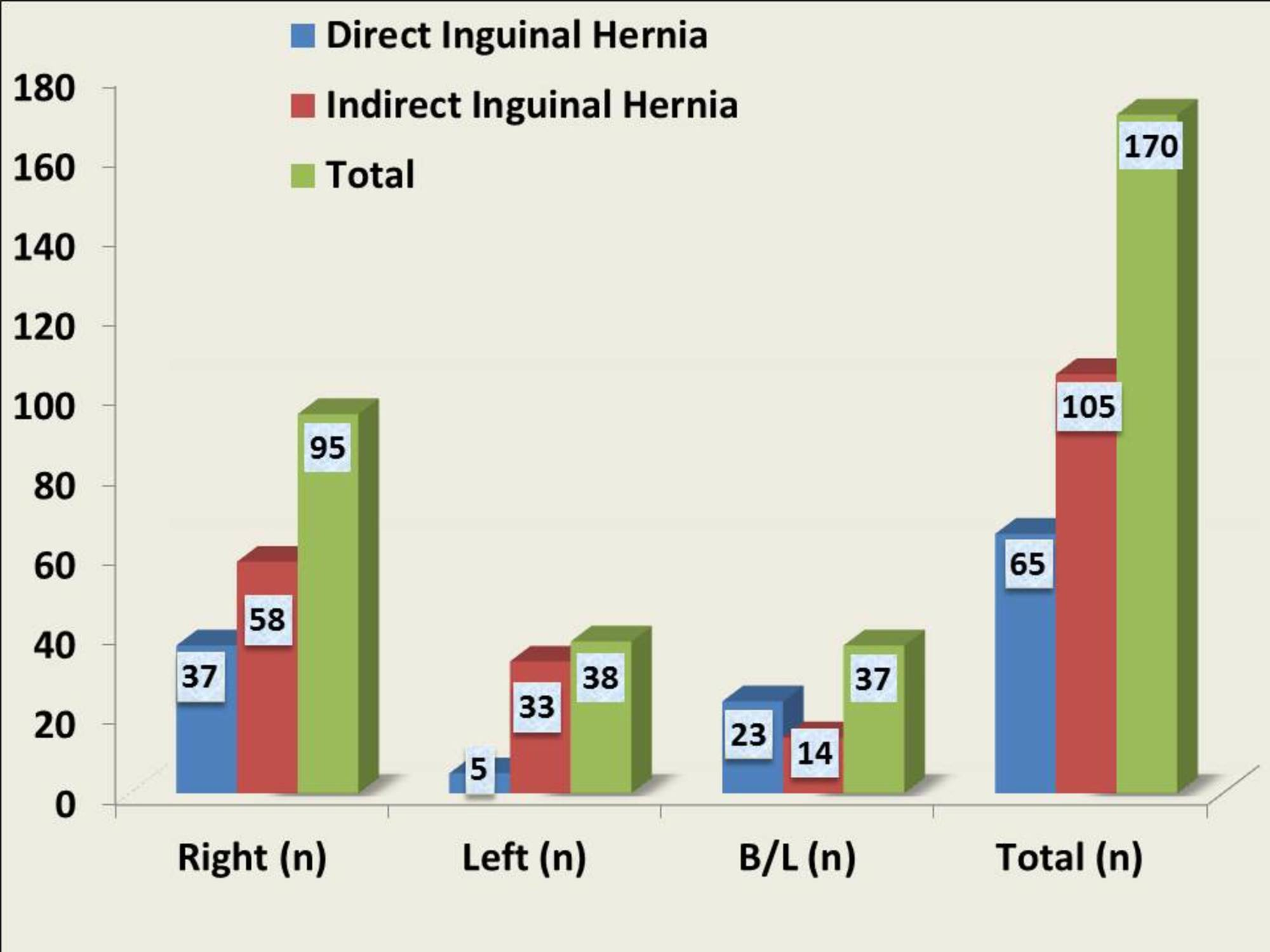 Umbilical Hernia Size Chart In Mm - vrogue.co