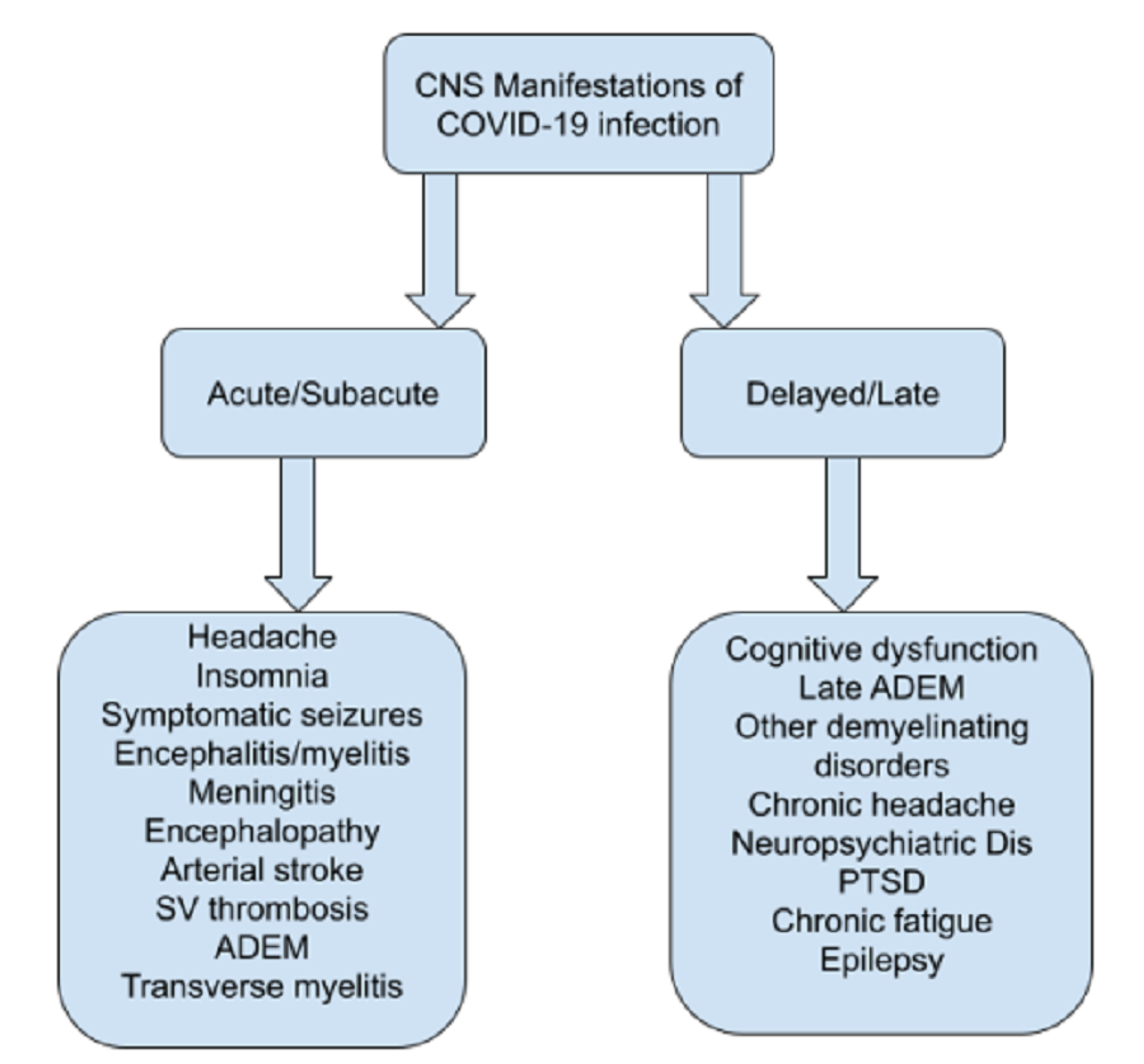 Cureus Para and PostCOVID19 CNS Acute Demyelinating Disorders in