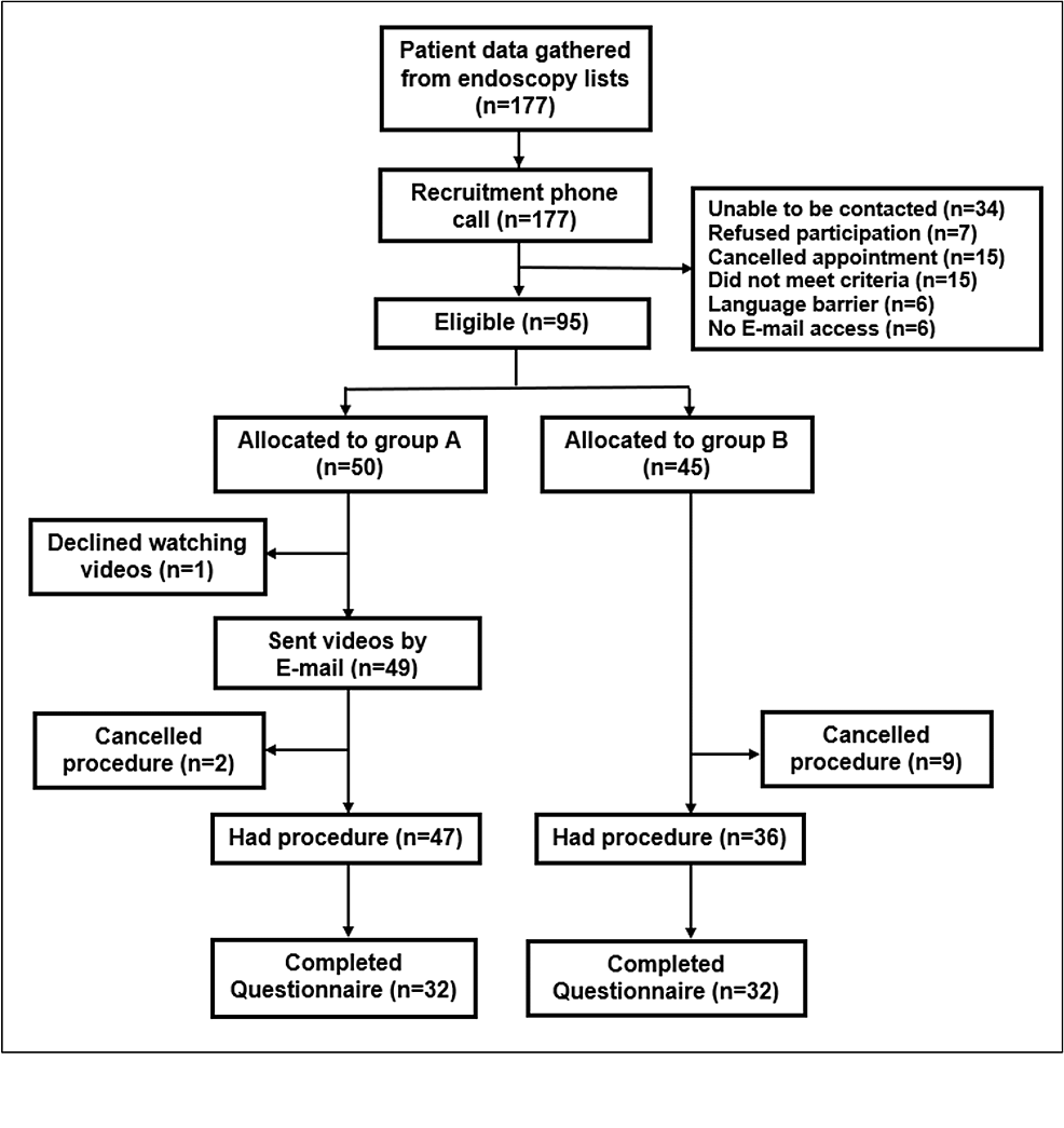 Cureus Using Information Videos to Improve Patient Satisfaction in