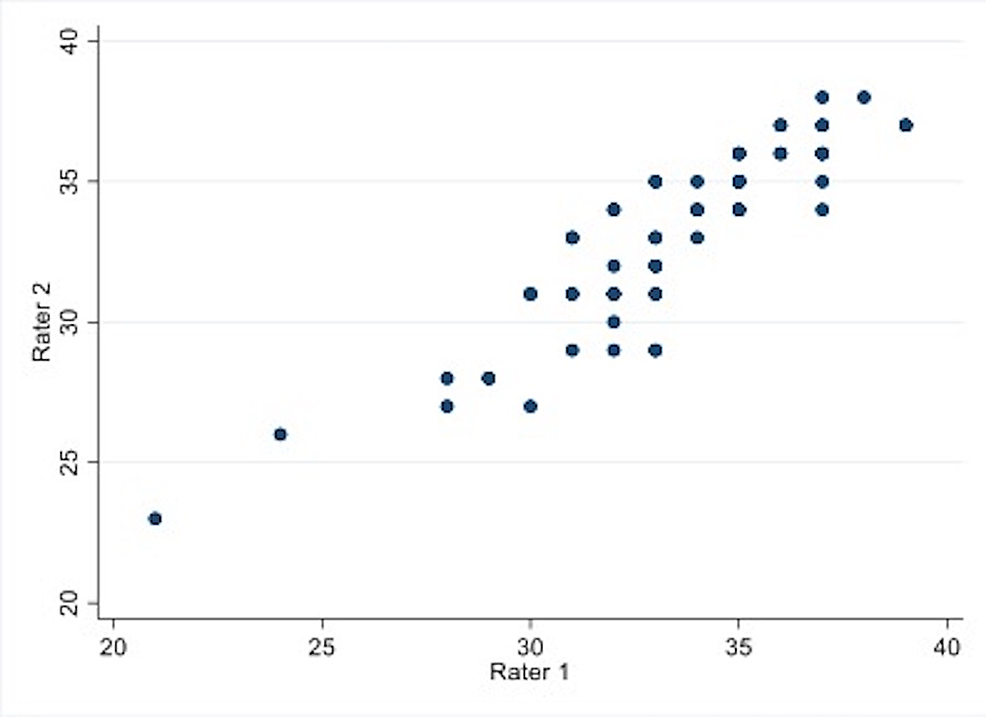 The Validity and Reliability of the Chula COVID-19 Psychosocial Home ...