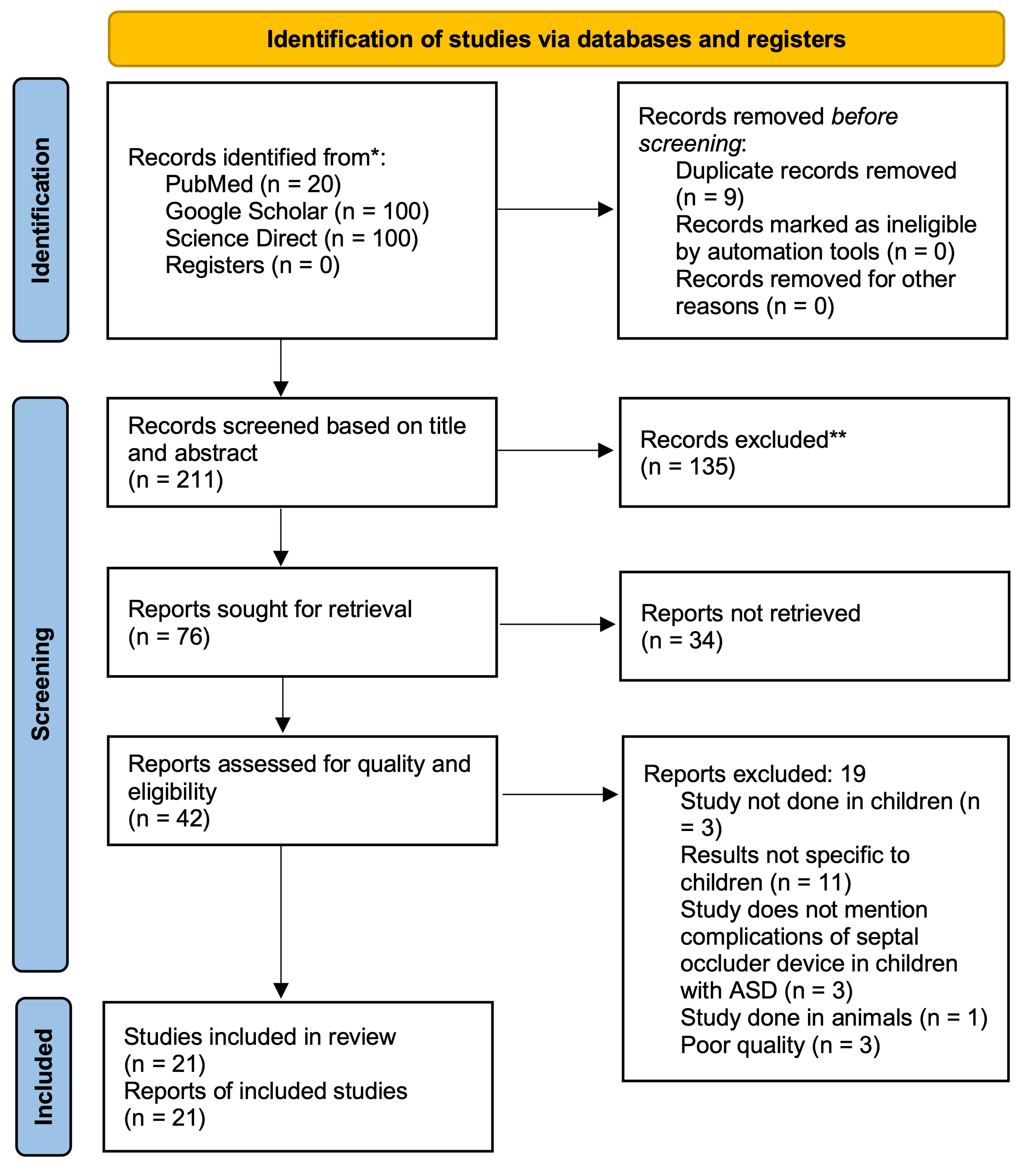Cureus | Transcatheter Occluder Devices for the Closure of Atrial Septal  Defect in Children: How Safe and Effective Are They? A Systematic Review