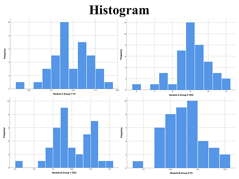 Histogram-Chart-for-Normality