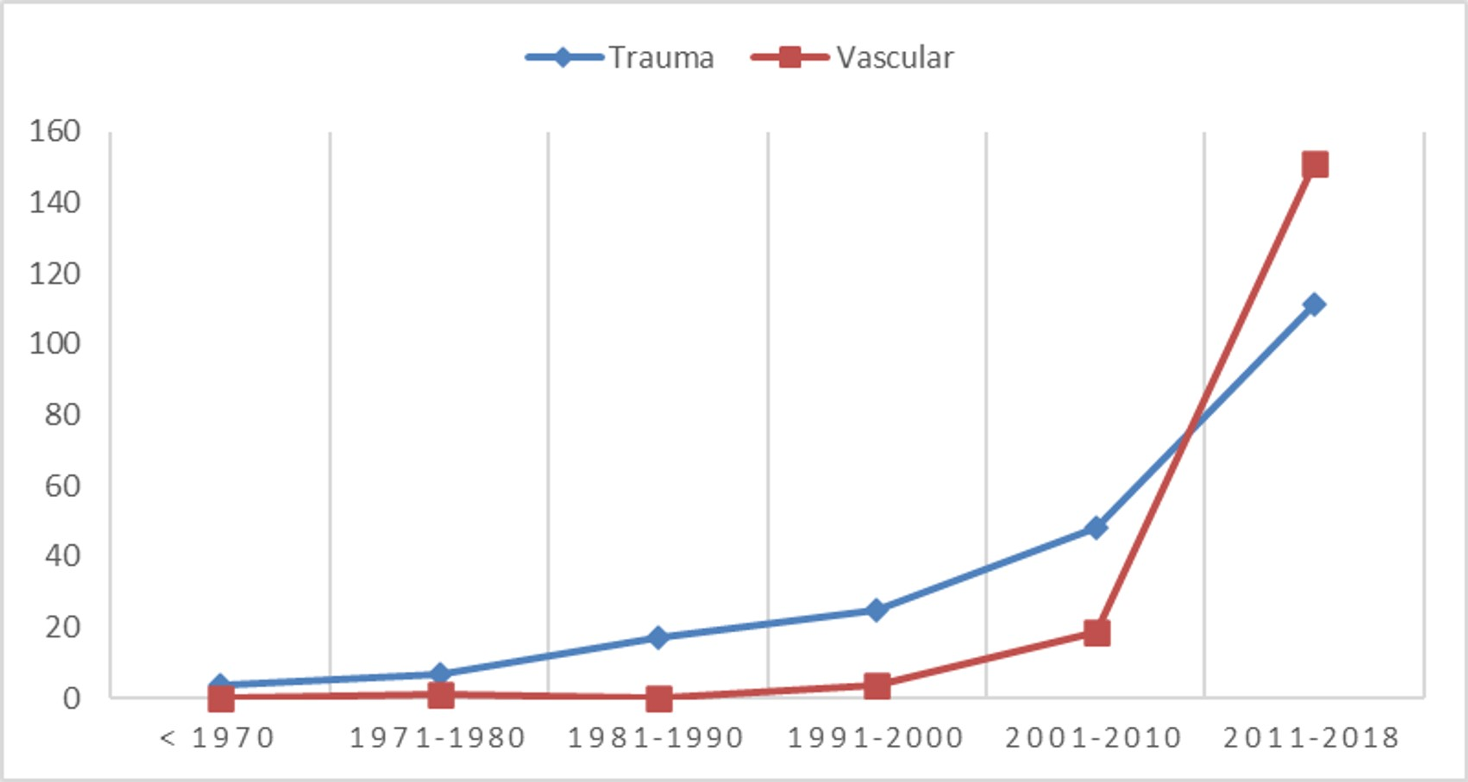 does amputation affect life expectancy