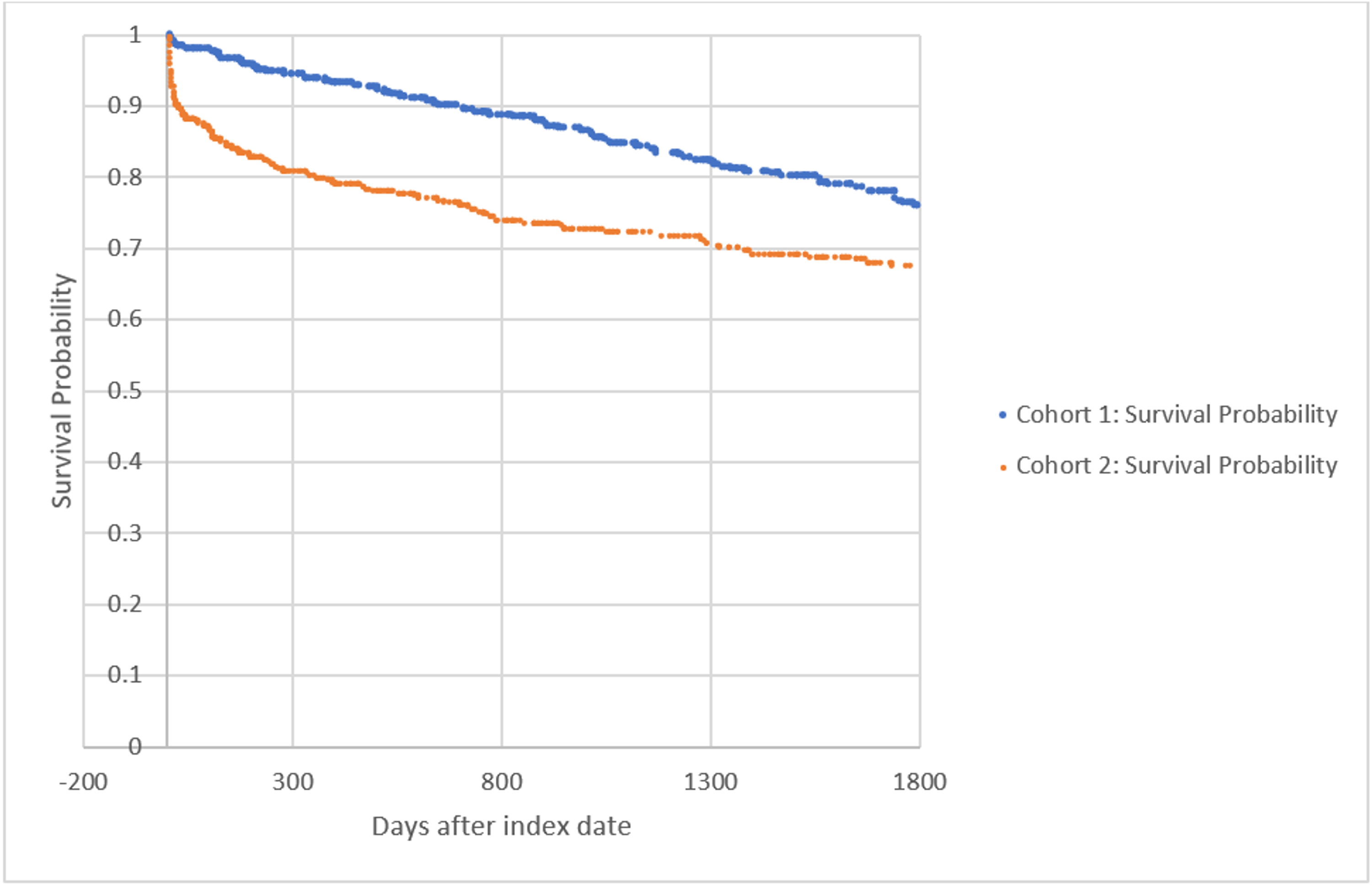 Cureus | Mortality Rate of Ischemic Stroke Patients Undergoing  Decompressive Hemicraniectomy With Obesity