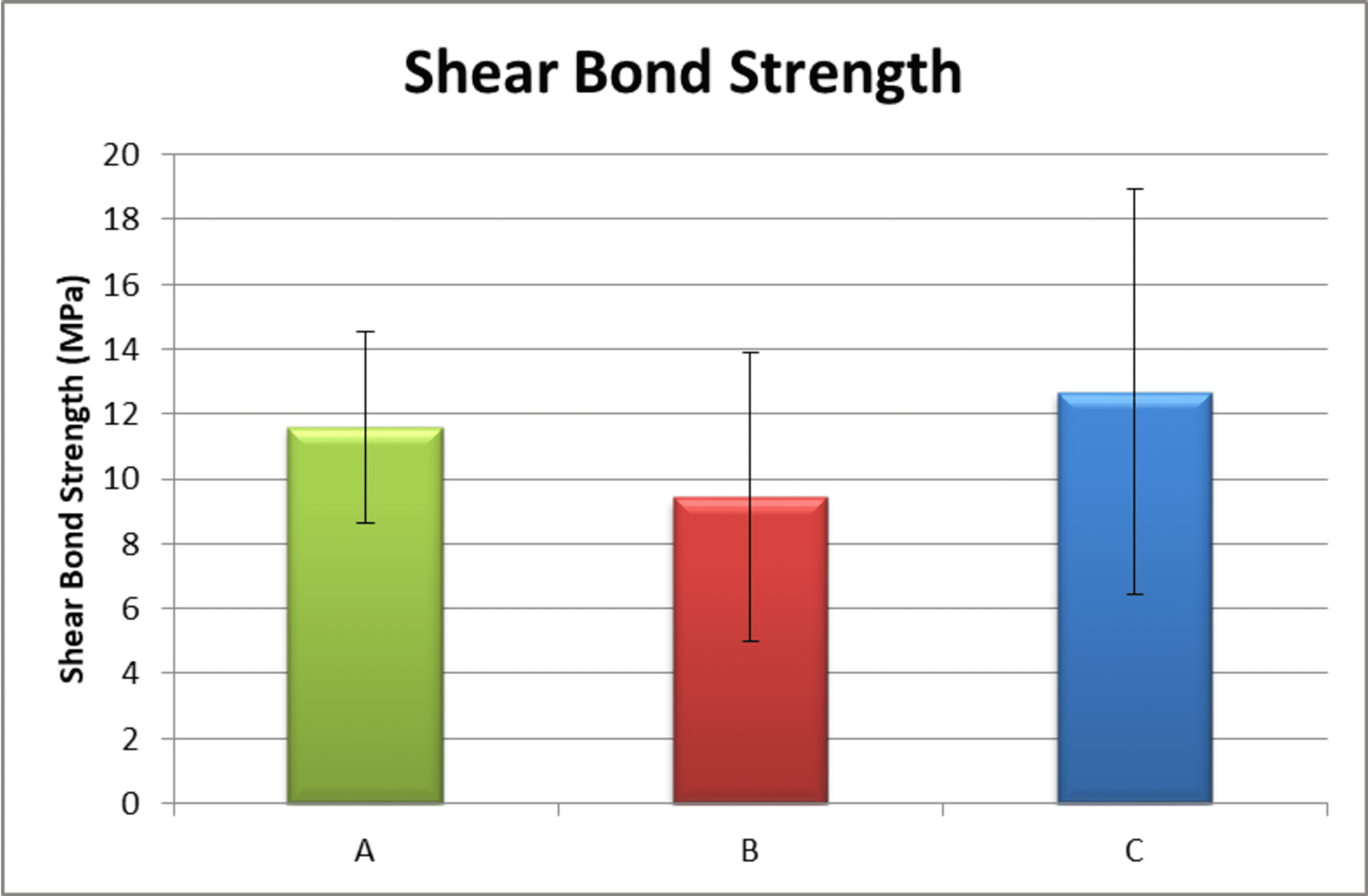 Evaluation of Shear Bond Strength of a Primer Incorporated Orthodontic Composite Resin An In