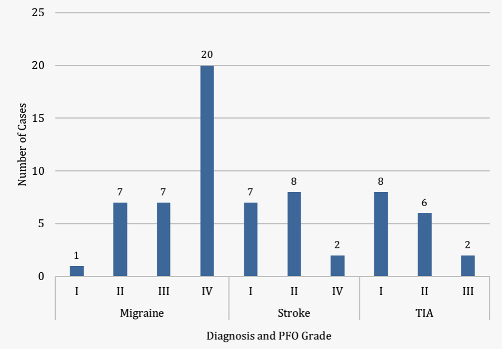 cureus patent foramen ovale in cryptogenic stroke and migraine with aura does size matter cureus patent foramen ovale in