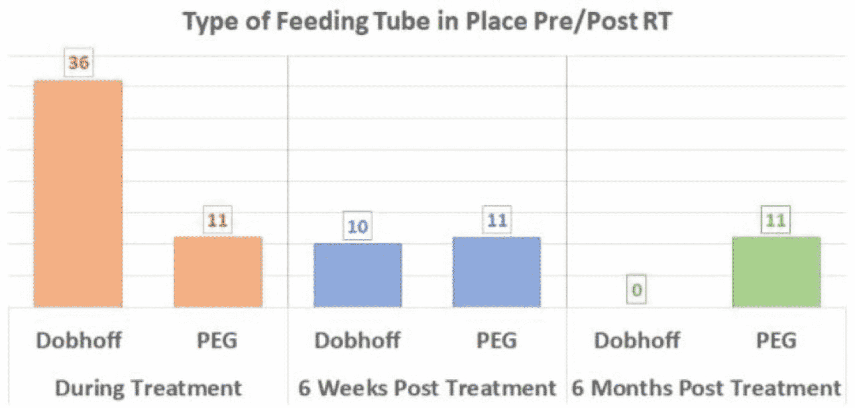 Cureus Nasogastric Feeding Tube/Dobhoff Placement A