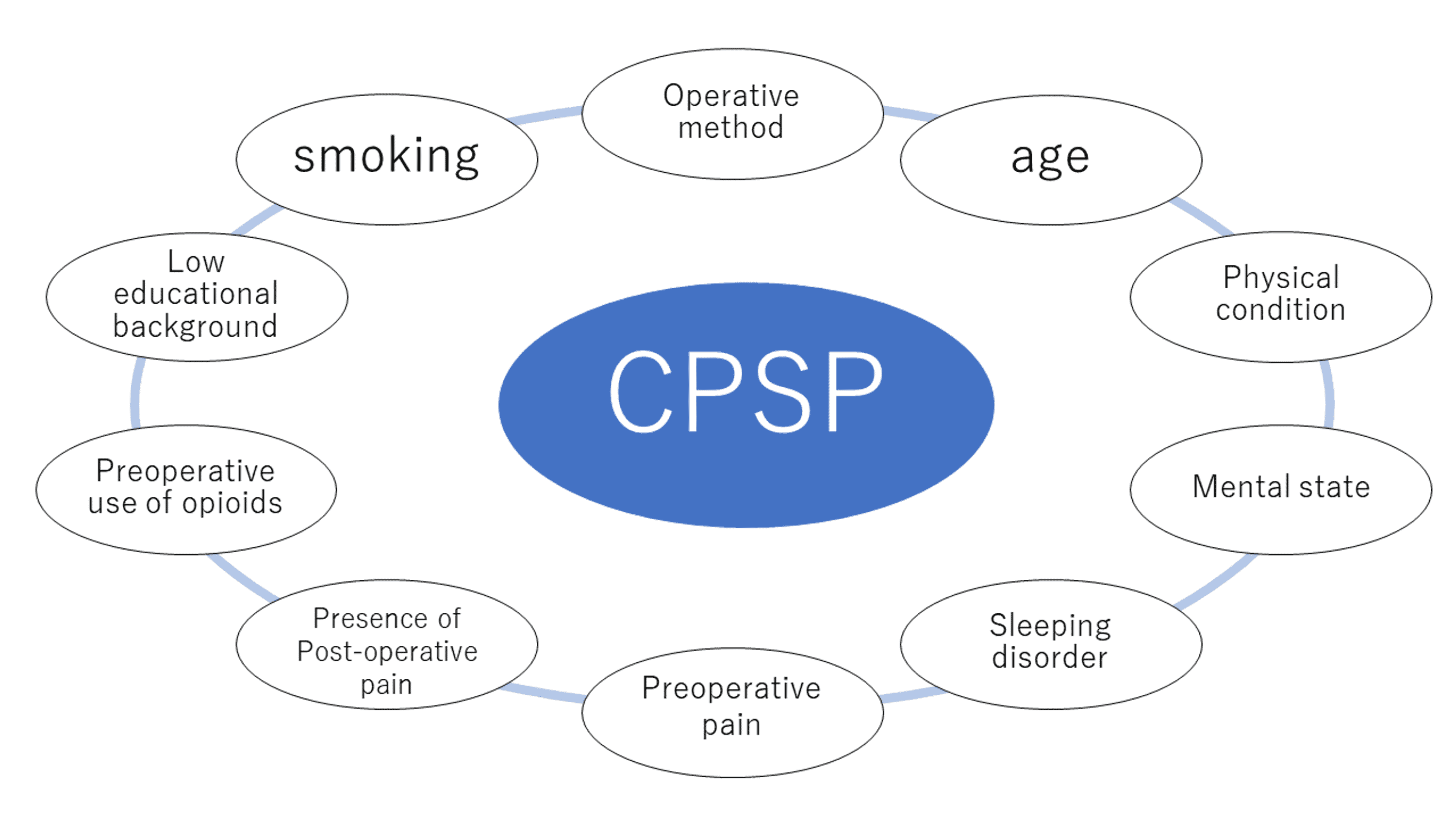 cpsp dissertation data sheet inpatient