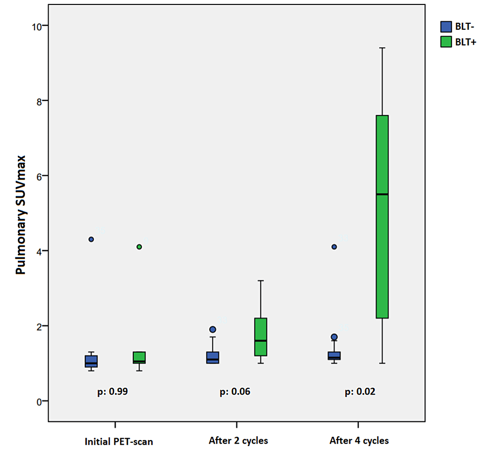 Cureus BleomycinInduced Lung Toxicity in Hodgkin's Lymphoma Risk