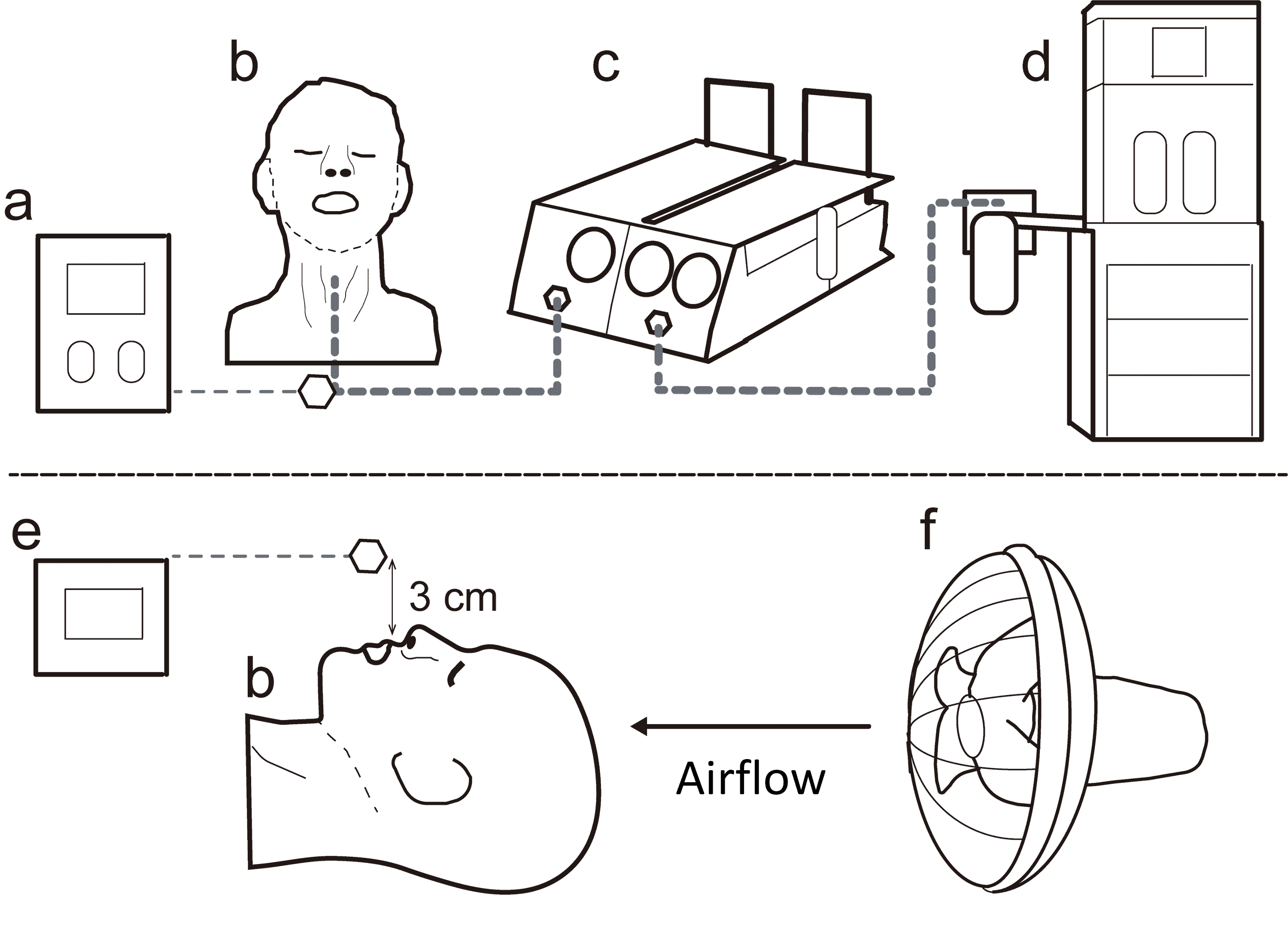 Cureus | Fraction of Inspired Oxygen With Low-Flow Versus High-Flow  Devices: A Simulation Study