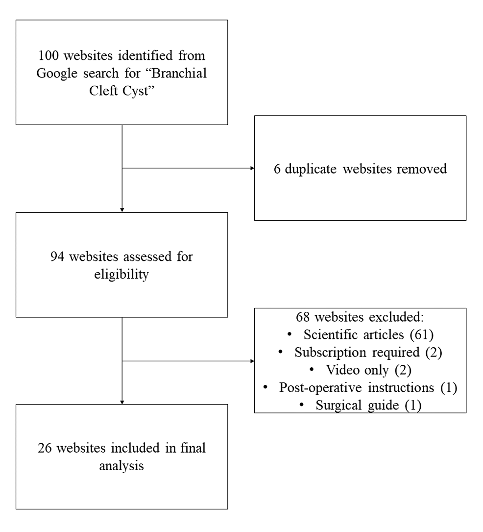 cureus-quality-and-readability-of-online-patient-education-materials