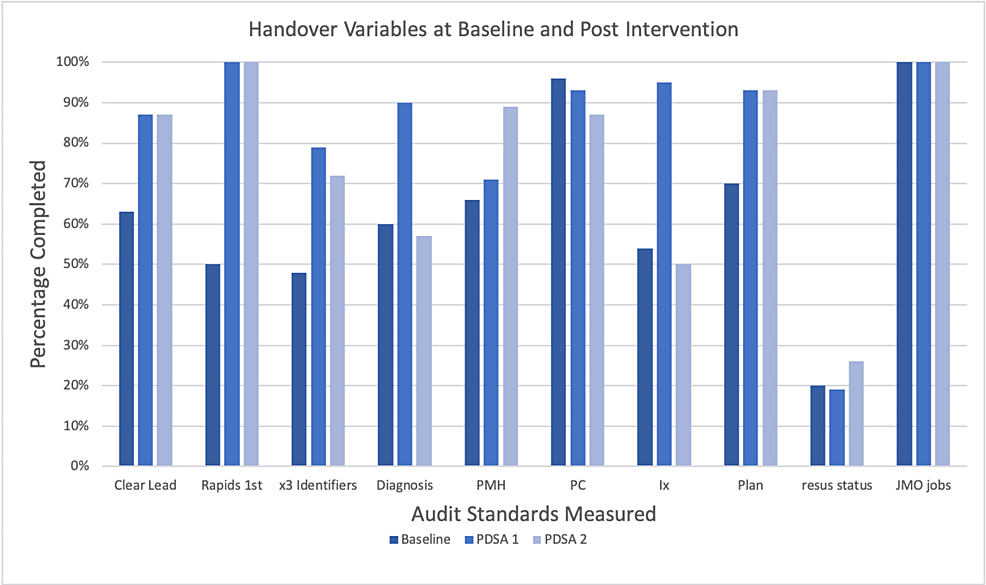 Baseline-vs.-post-intervention-results